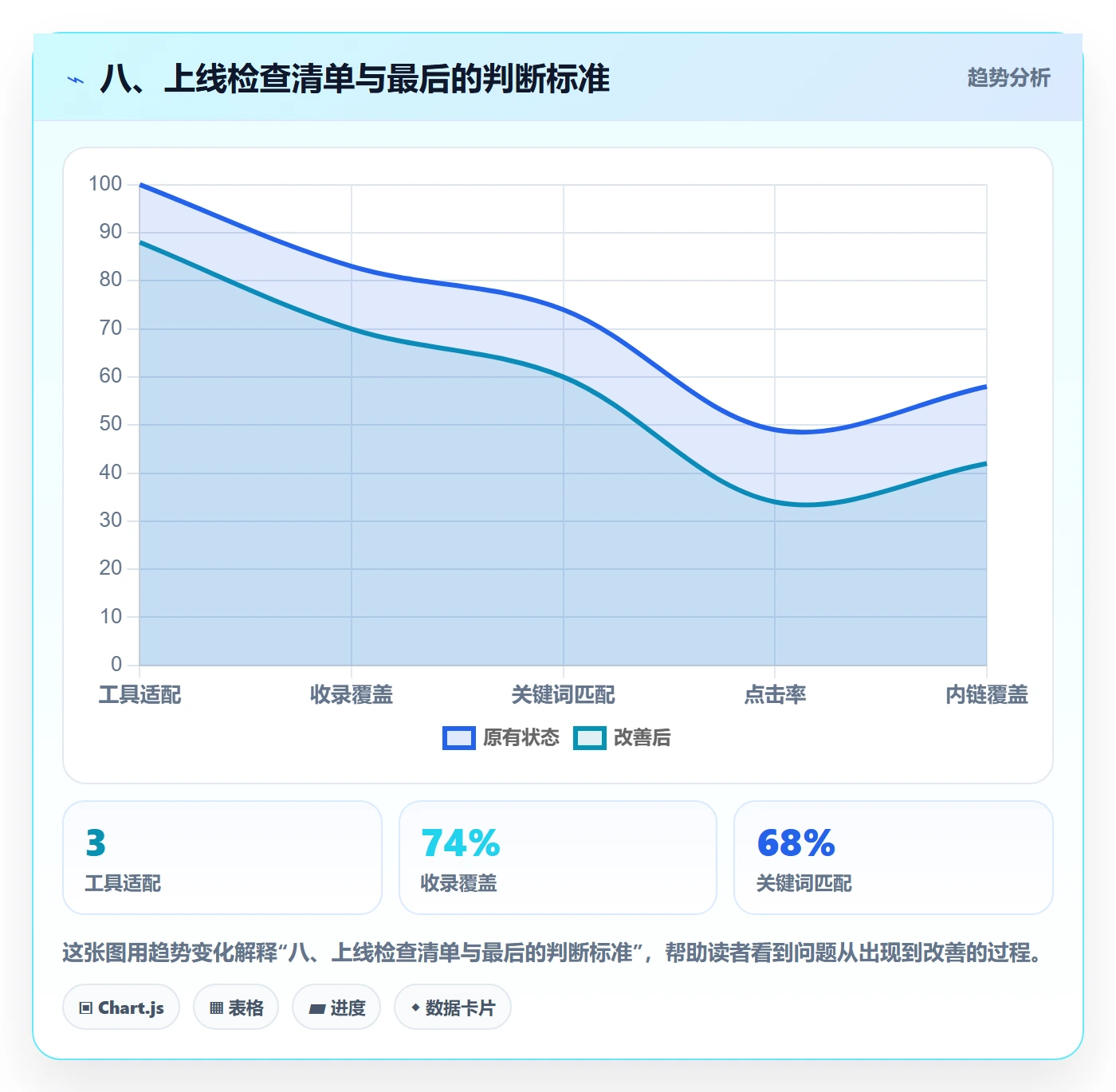 八、上线检查清单与最后的判断标准