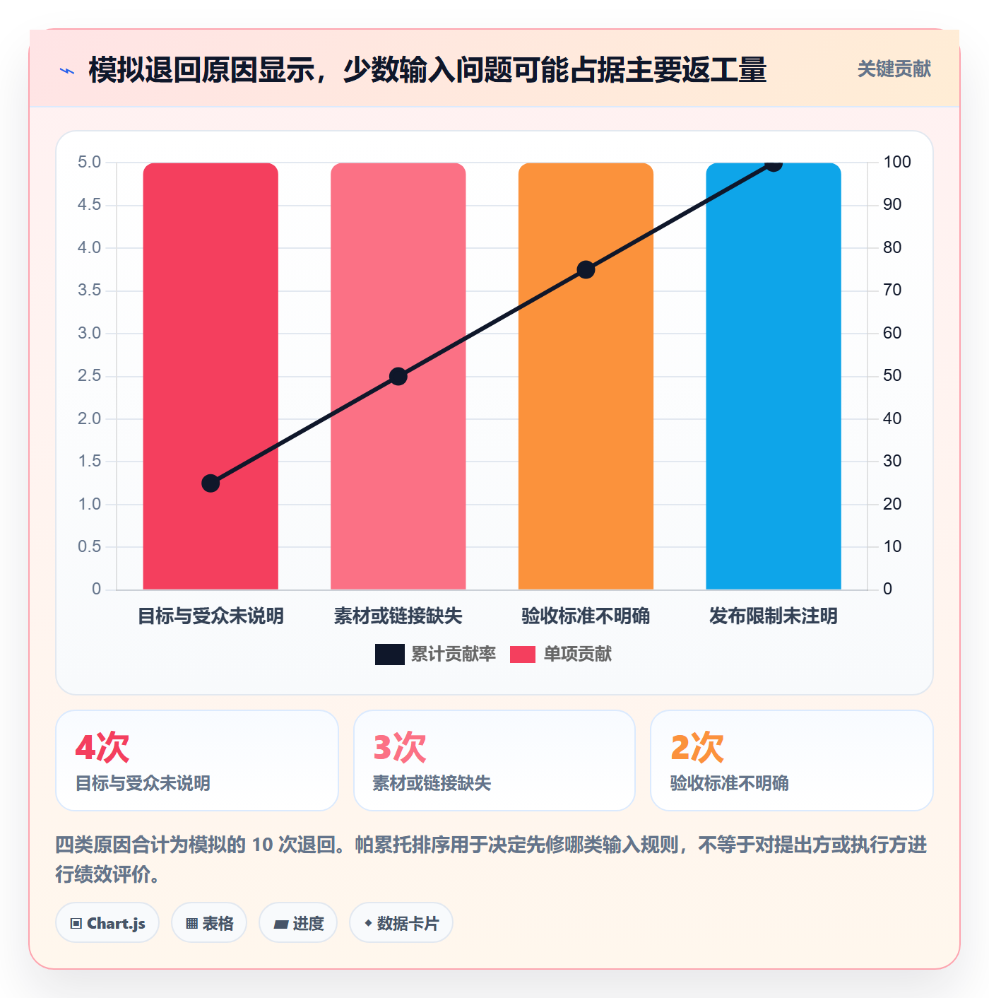 自定义状态实操方法:跨部门团队提升看板效率的数据分析方法与模板