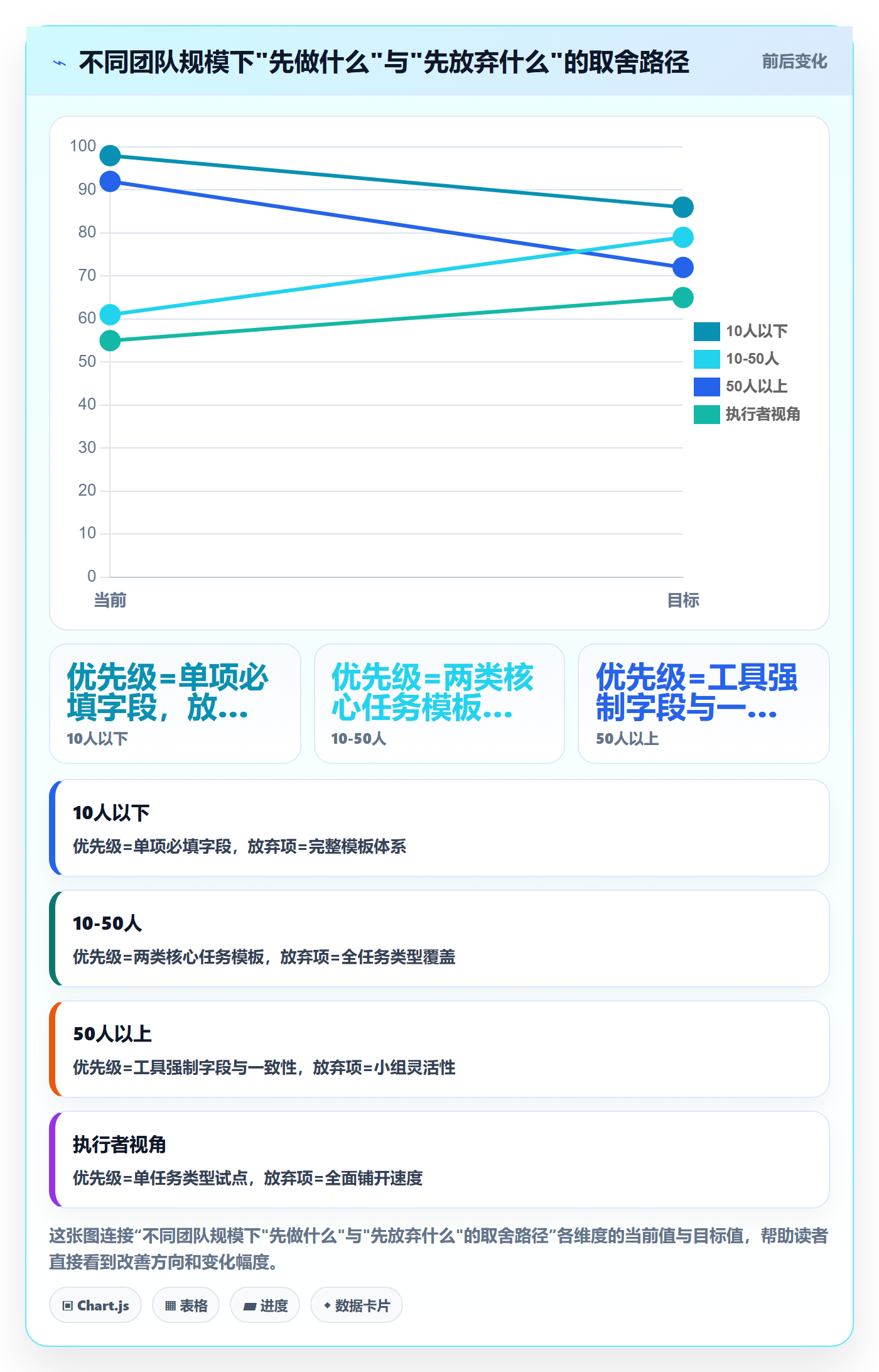 验收标准怎么做?研发团队最佳实践:任务验收从0到1
