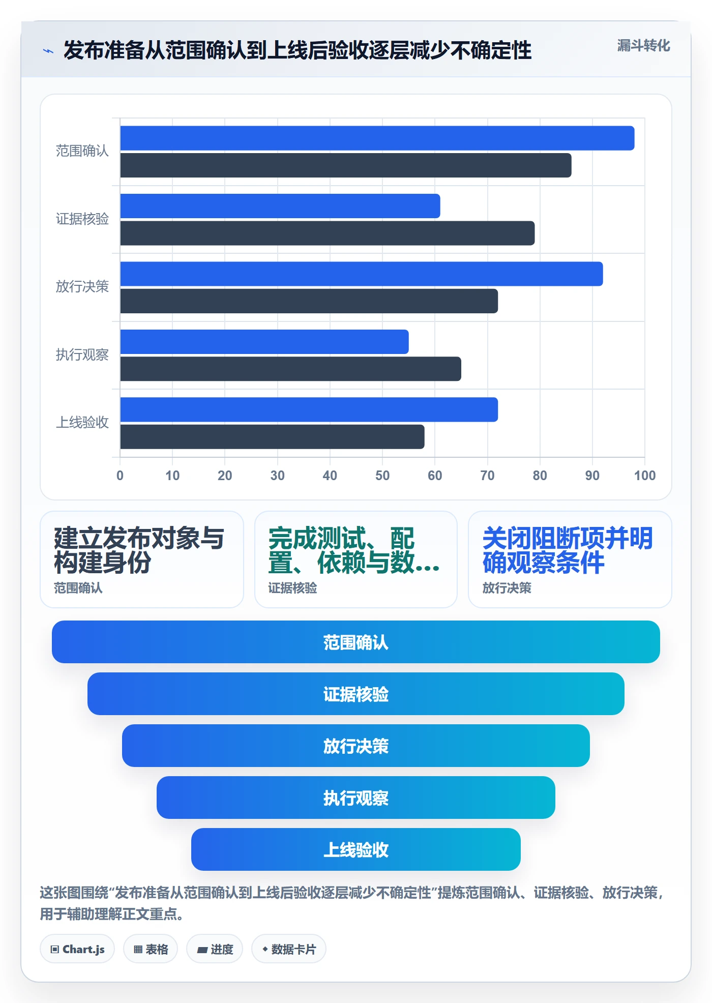 发布管理如何做好发布检查?项目成员流程优化与操作步骤