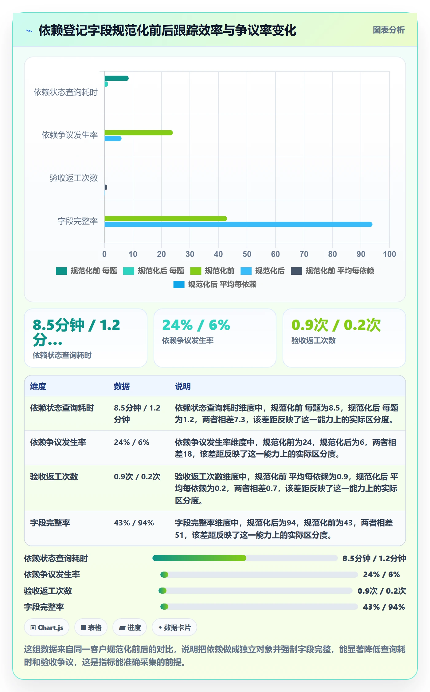 SS流程与规范：跨部门团队任务依赖落地方案关键指标