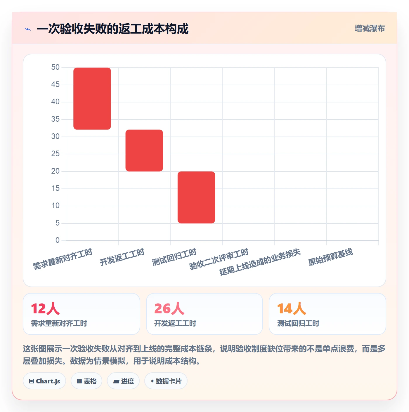 验收标准最佳实践:项目成员任务验收制度设计,常见问题