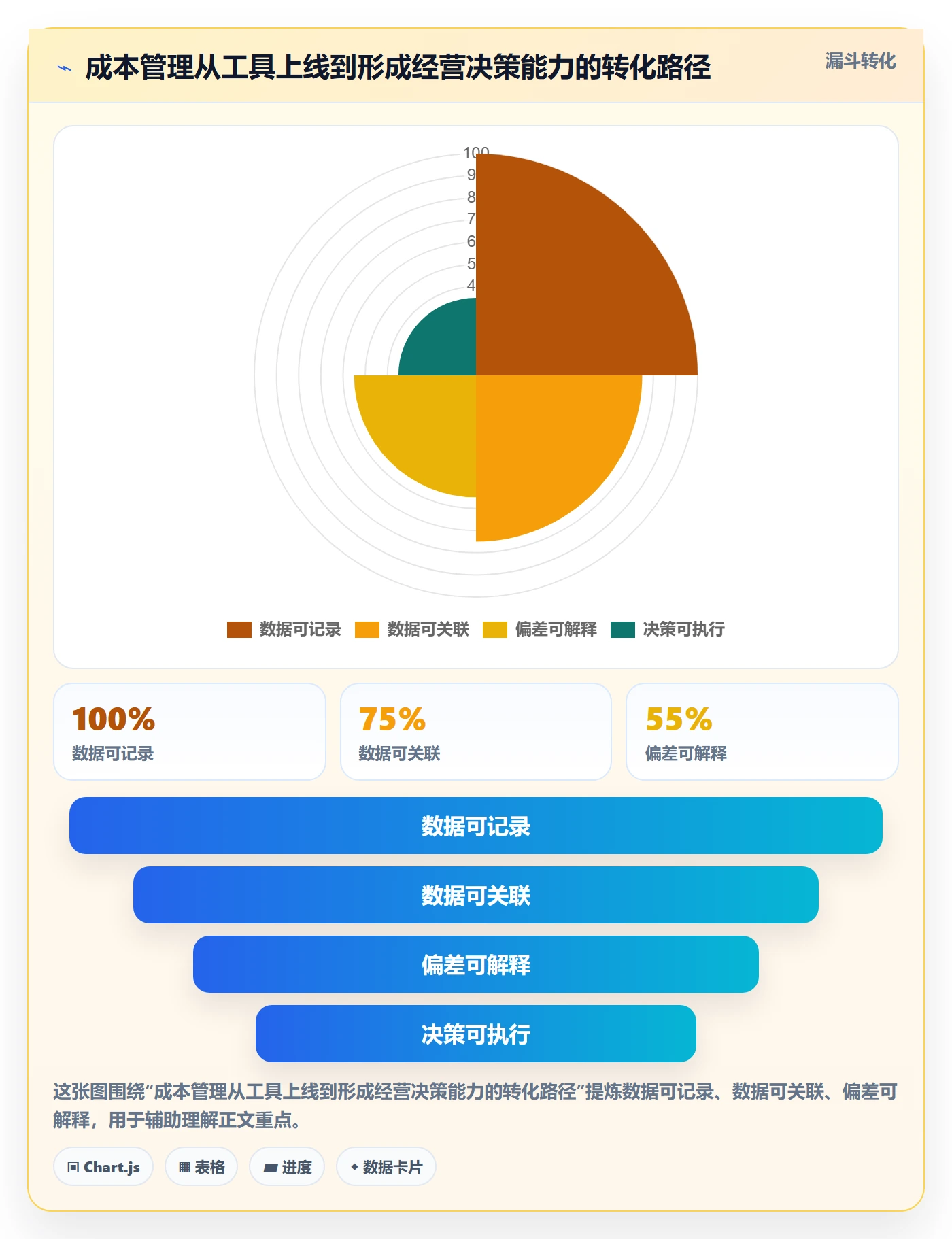 成本管理如何做好成本？研发团队落地方案与操作步骤