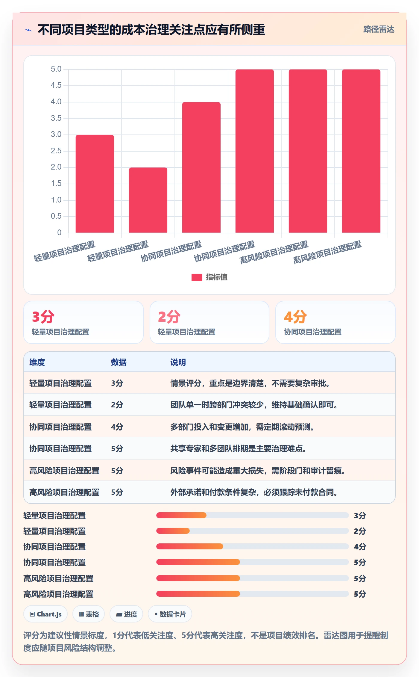 项目成本最佳实践:跨部门团队成本管理制度设计,常见问题