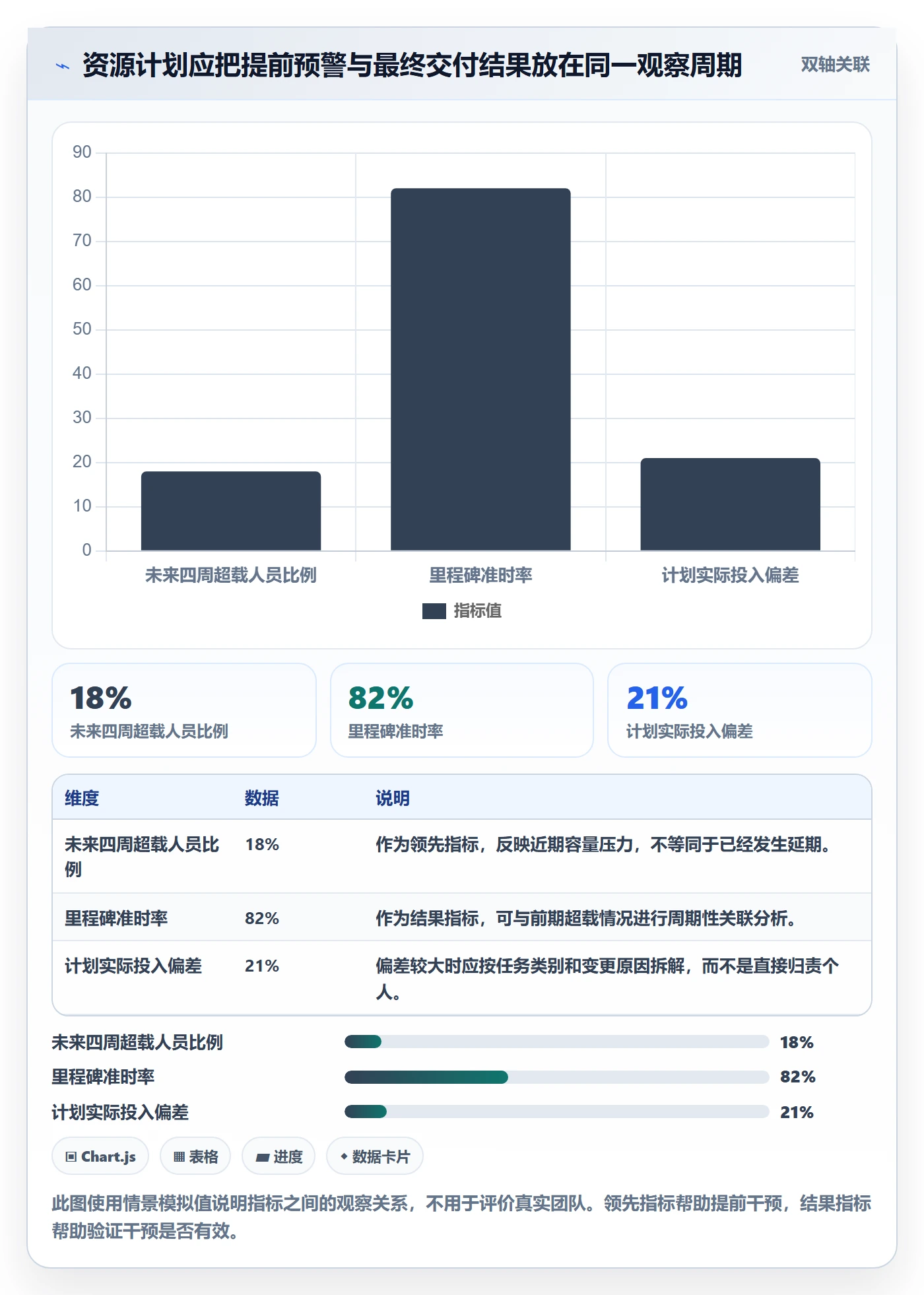 人力资源计划资源负载全流程：实施团队制度设计与一文讲清