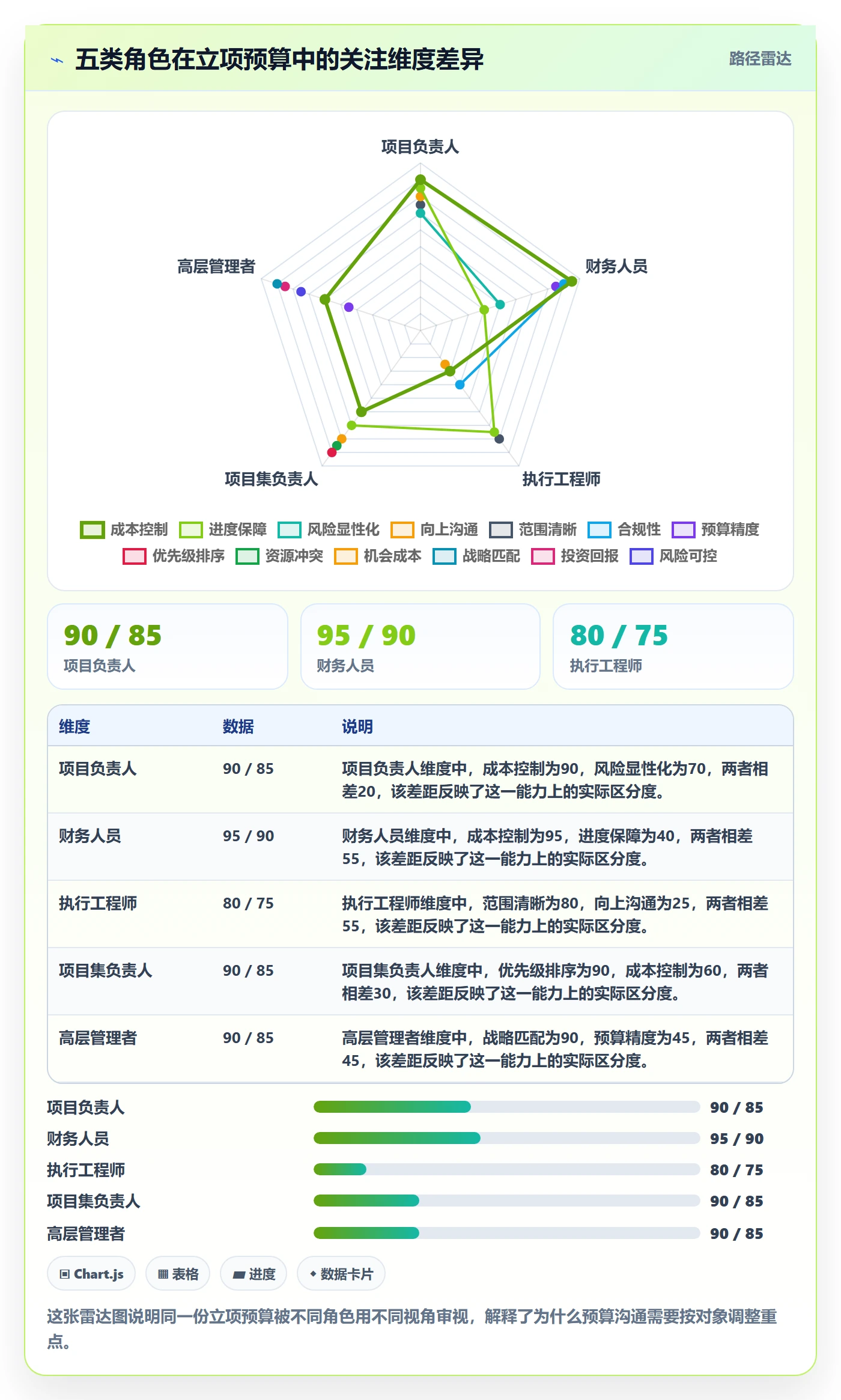 预算管理指南:项目负责人如何做好项目立项,实操方法全流程