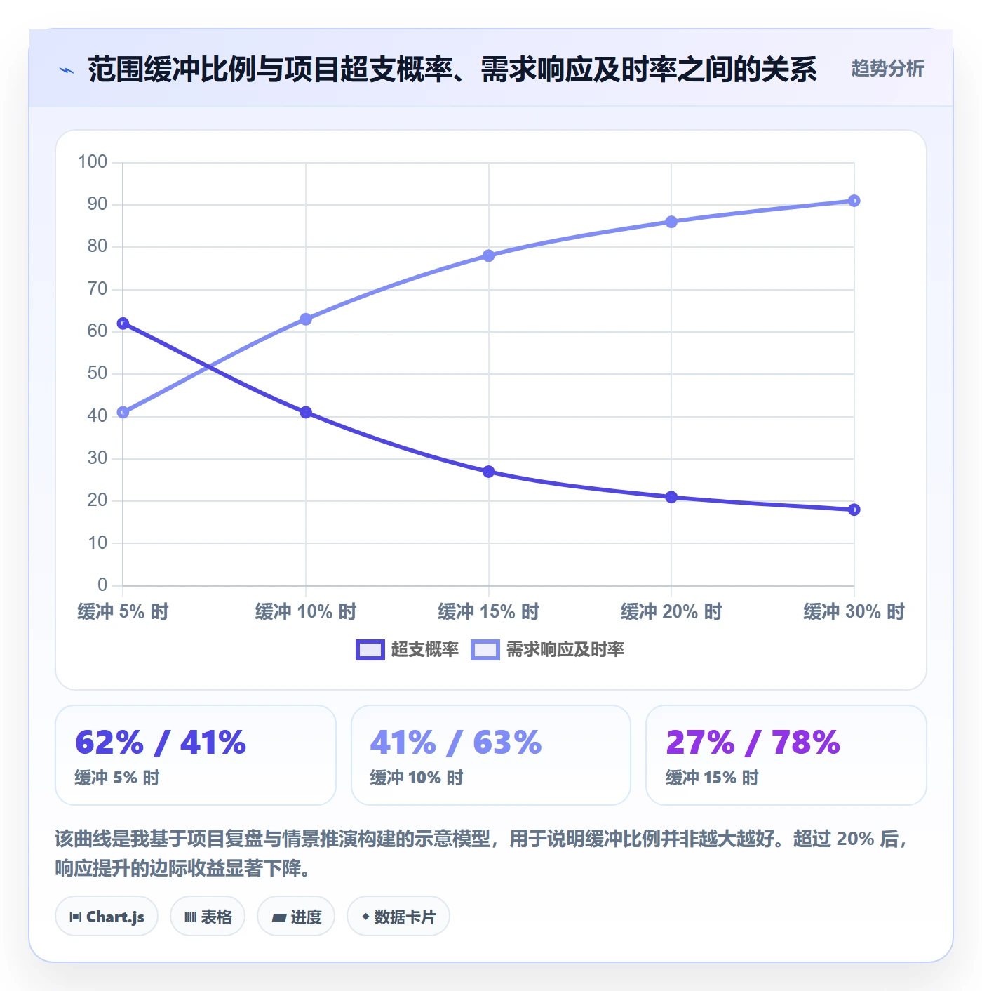 项目范围范围边界全流程:PMO实操方法与一文讲清