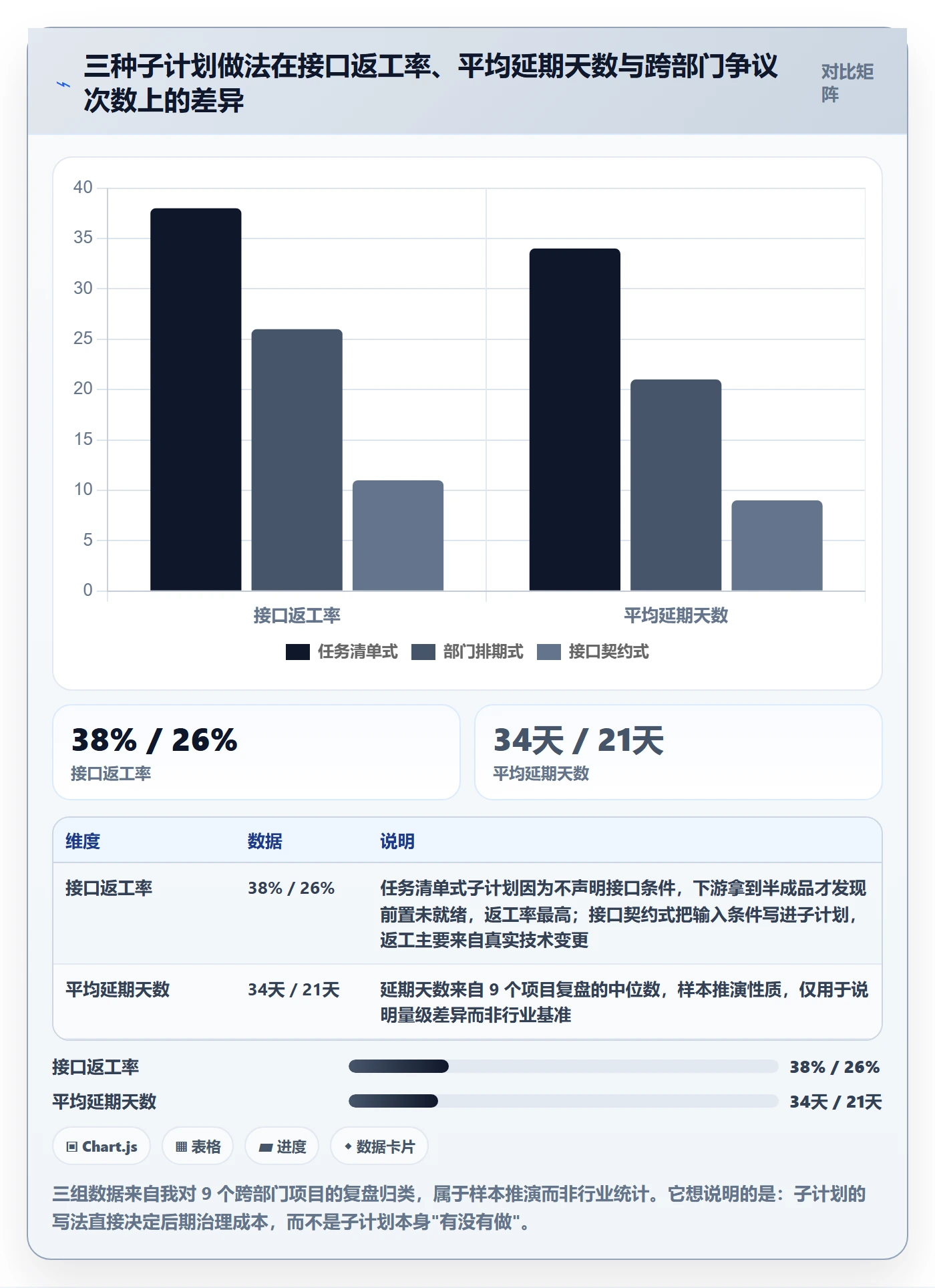 子计划最佳实践：跨部门团队项目规划流程优化，常见问题
