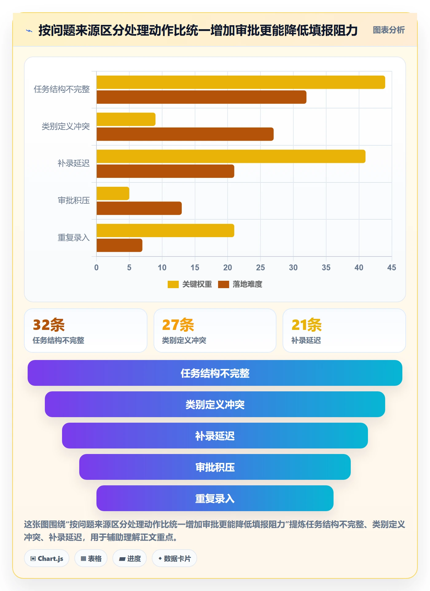 Timesheet流程与规范:项目成员工时表流程优化关键指标