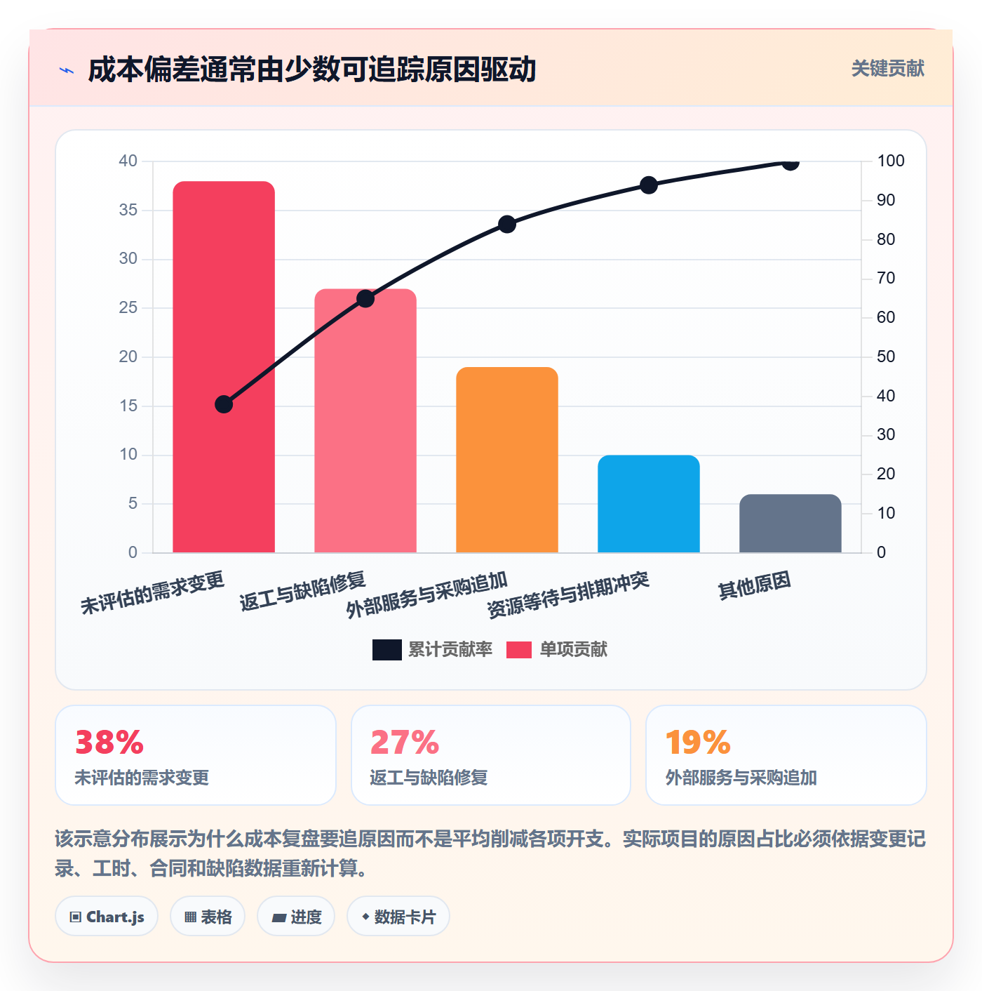 项目成本管理指南:项目经理如何做好成本管理,入门指南全流程