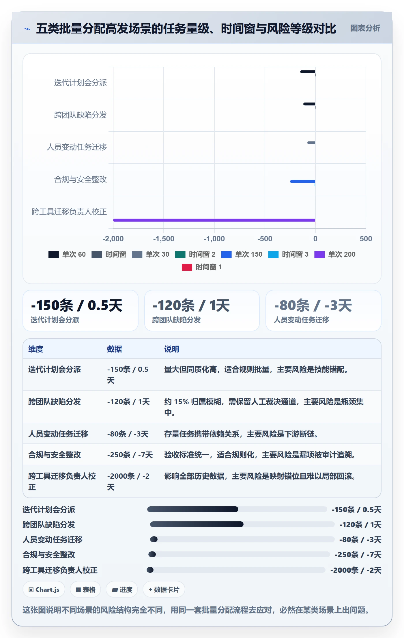 批量分配落地方案：项目经理开展任务分派的最佳实践案例解析