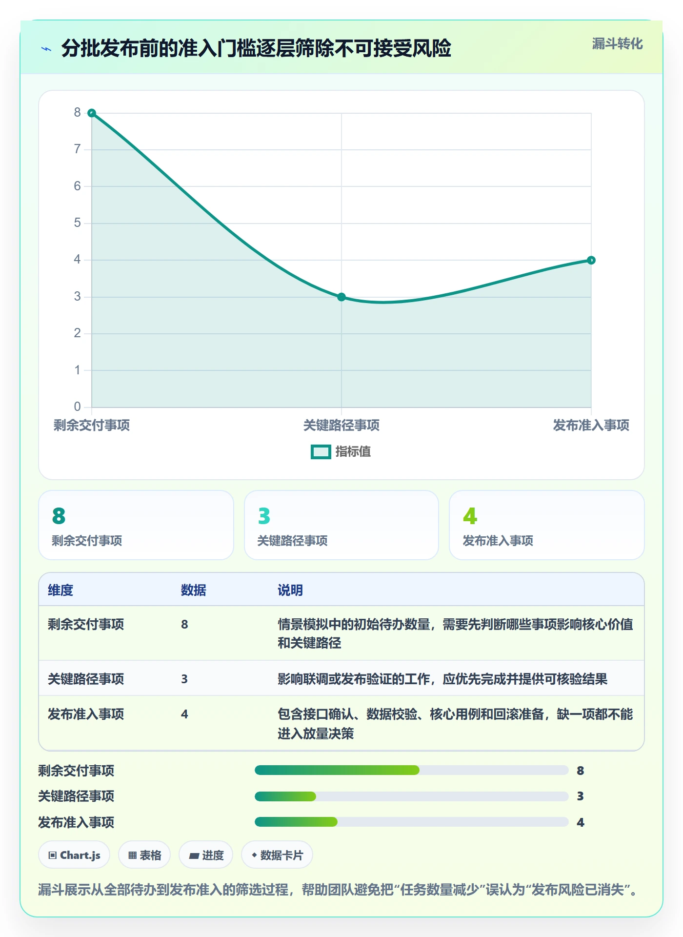 逾期落地方案:产品经理开展延期管理的风险控制案例解析