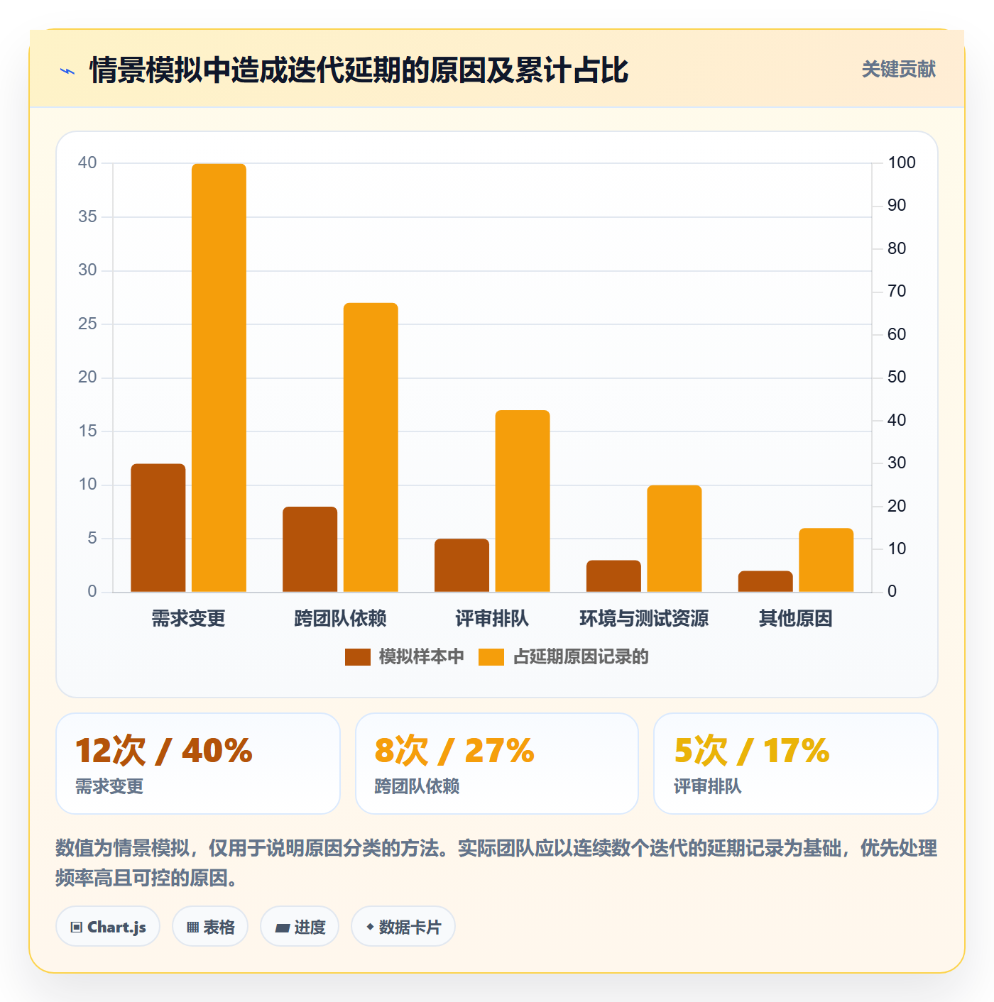 迭代任务最佳实践:研发团队迭代管理流程优化,常见问题