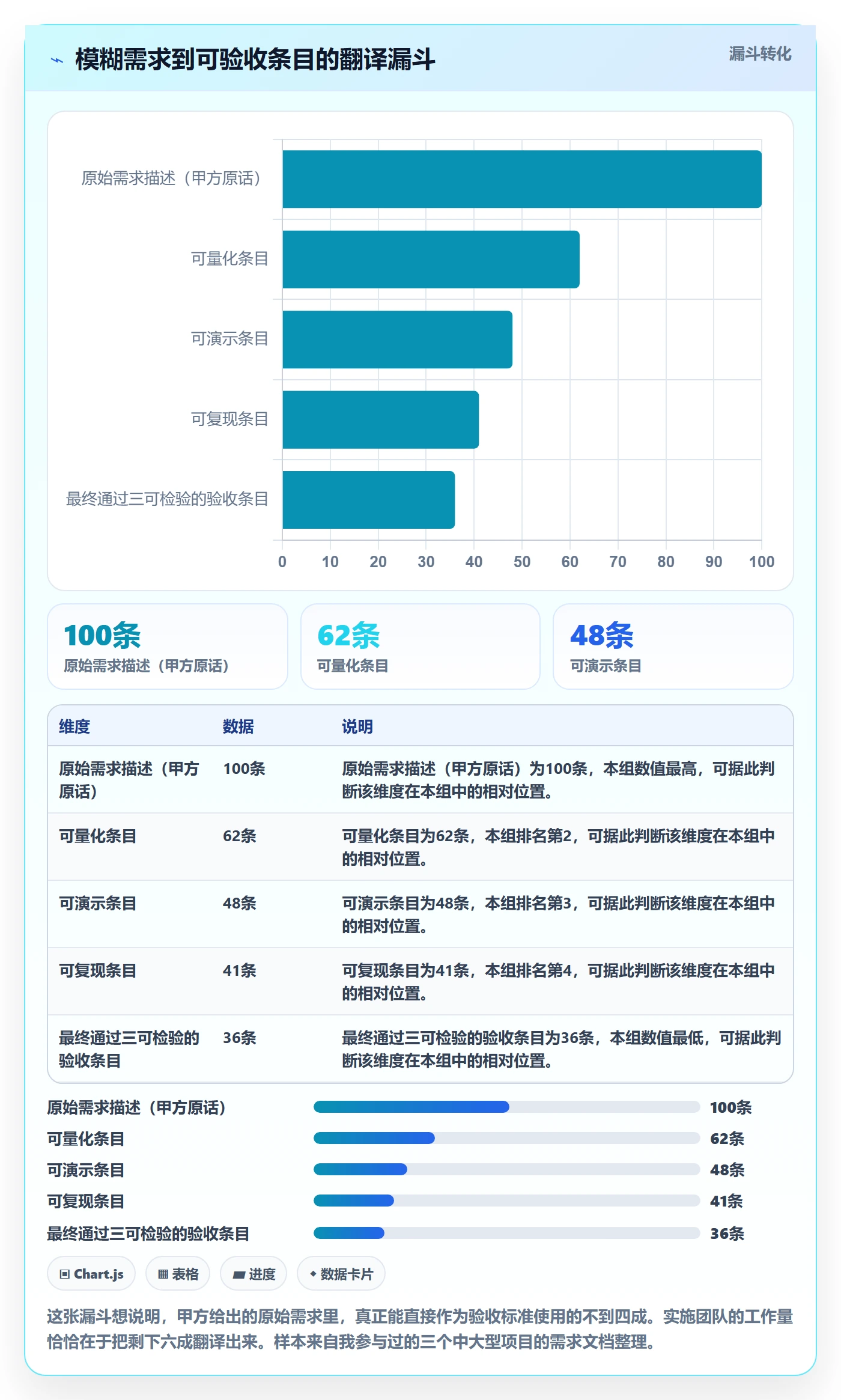 验收怎么做?实施团队实操方法:任务验收从0到1