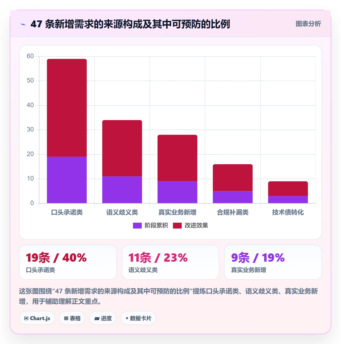 Scope怎么做？跨部门团队流程优化：项目范围从0到1