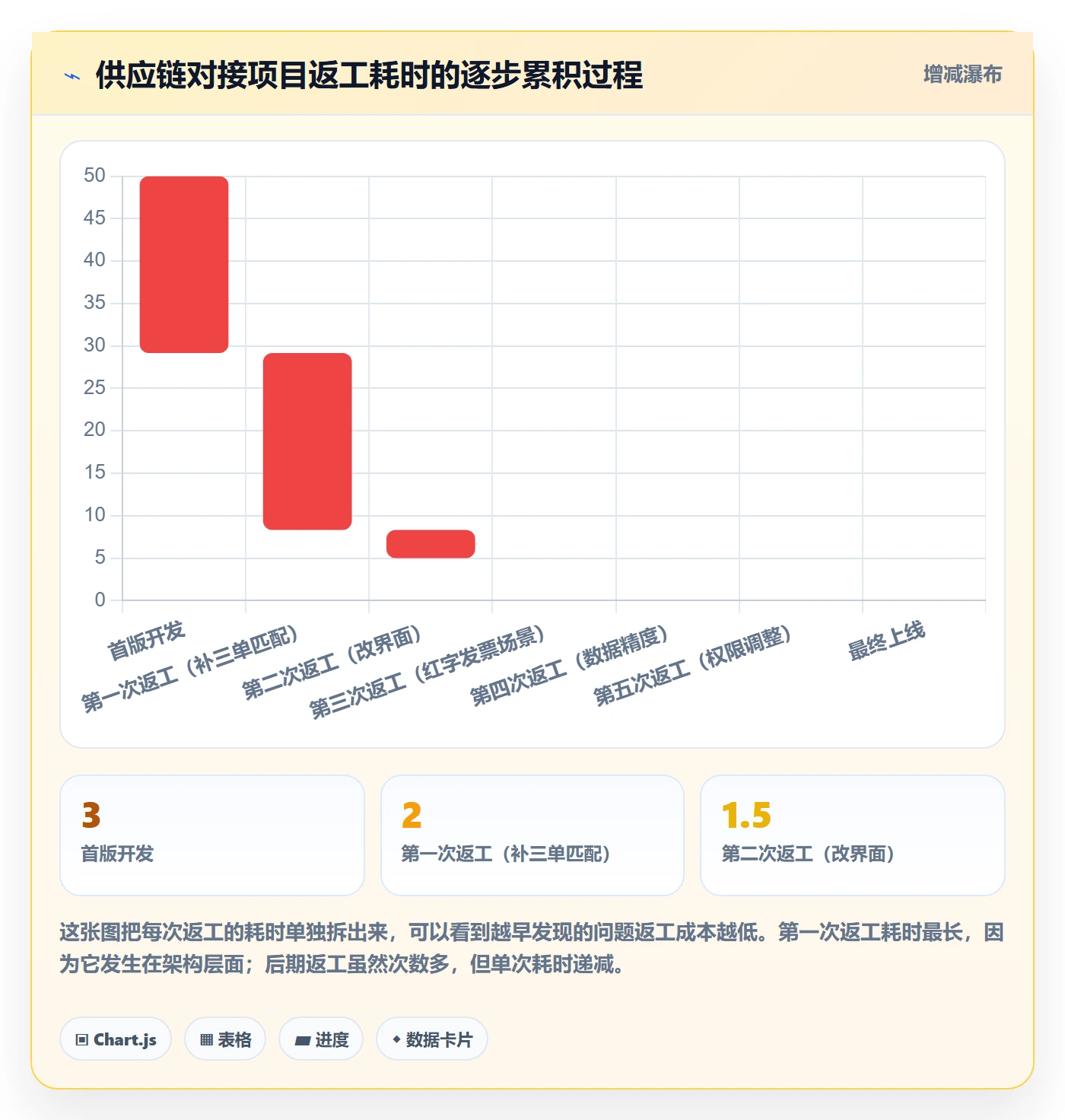 任务验收返工教程:跨部门团队流程优化,避坑指南