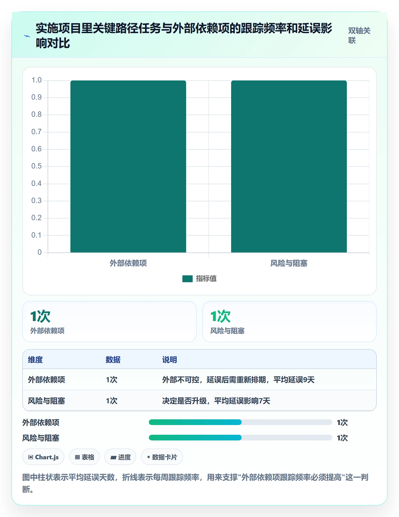 跟踪怎么做?实施团队入门指南:进度跟踪从0到1
