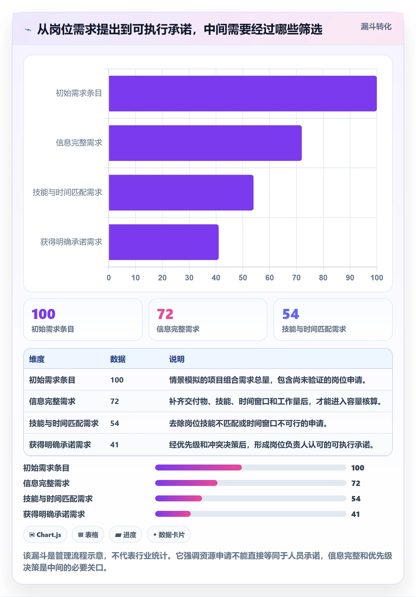 资源管理如何做好岗位?项目负责人协同管理与操作步骤