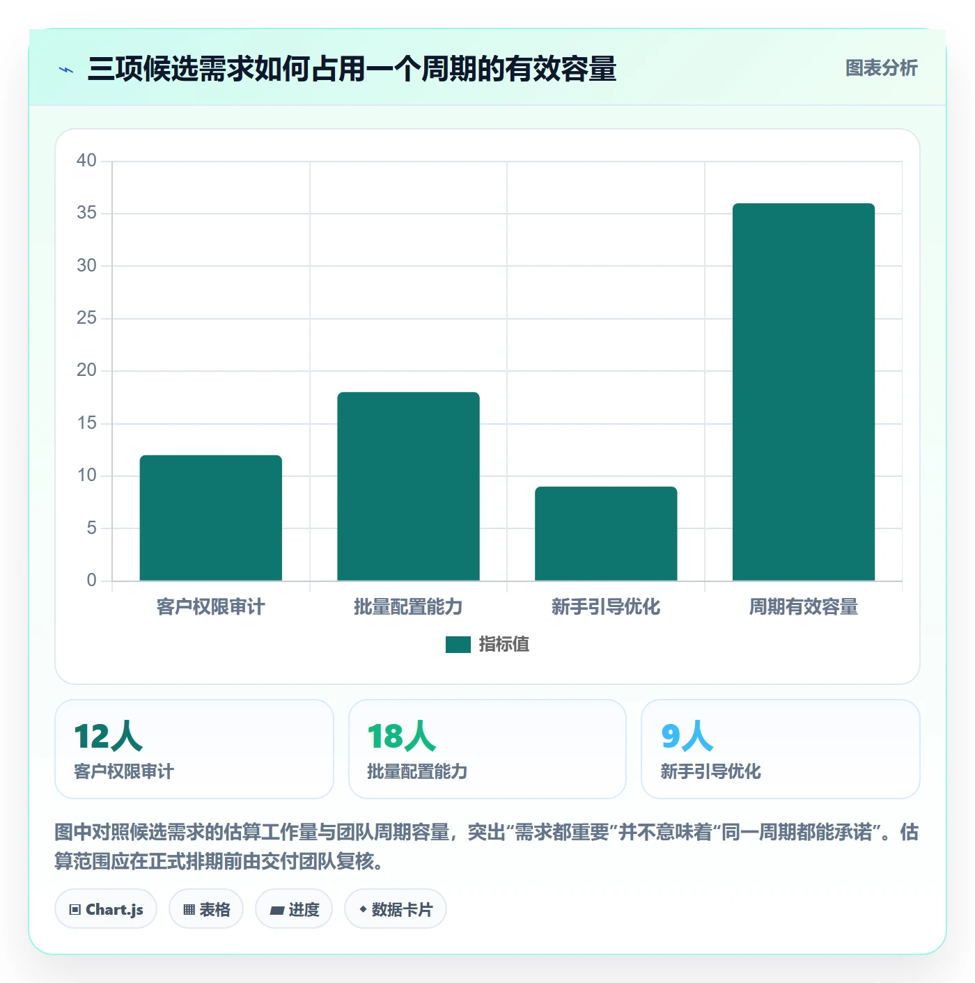 需求优先级管理指南：项目负责人如何做好需求排期，落地方案全流程