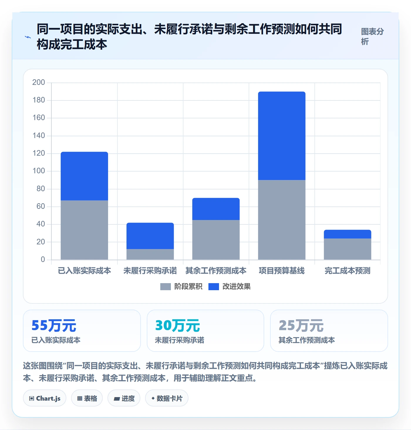 成本管理费用全流程：PMO入门指南与一文讲清