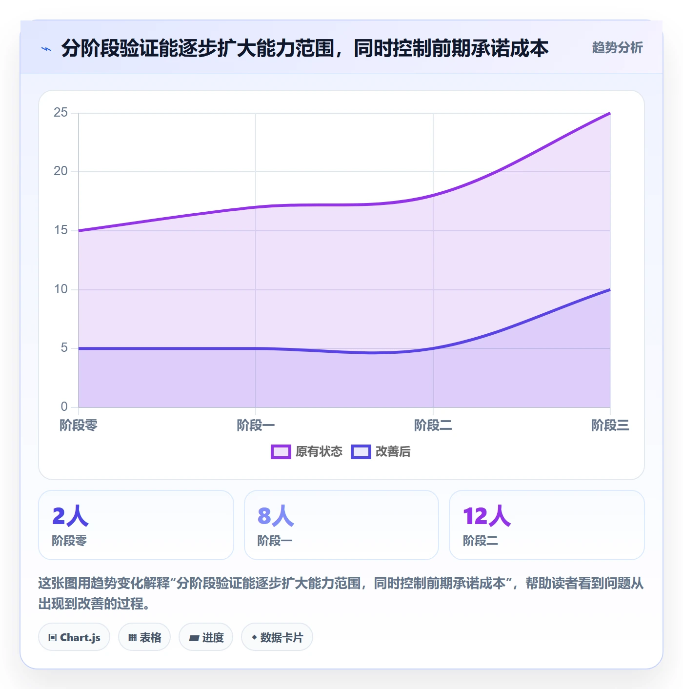 需求优先级实操方法:项目负责人提升需求管理效率的协同管理方法与模板