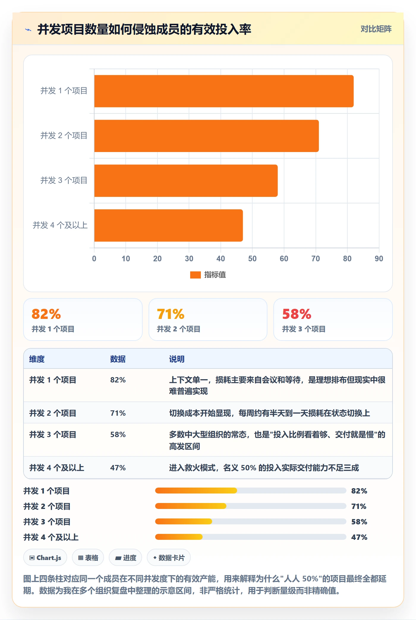 人力资源计划如何做好投入比例？项目成员数据分析与操作步骤