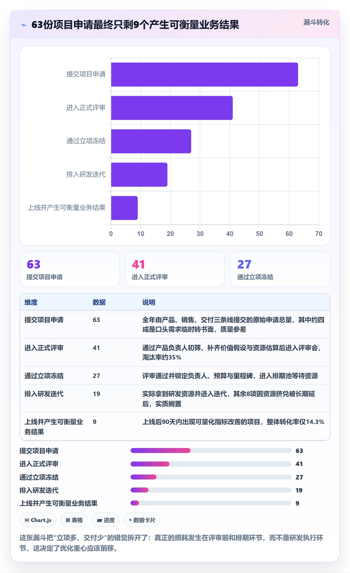 项目申请怎么做？产品经理协同管理：项目立项从0到1