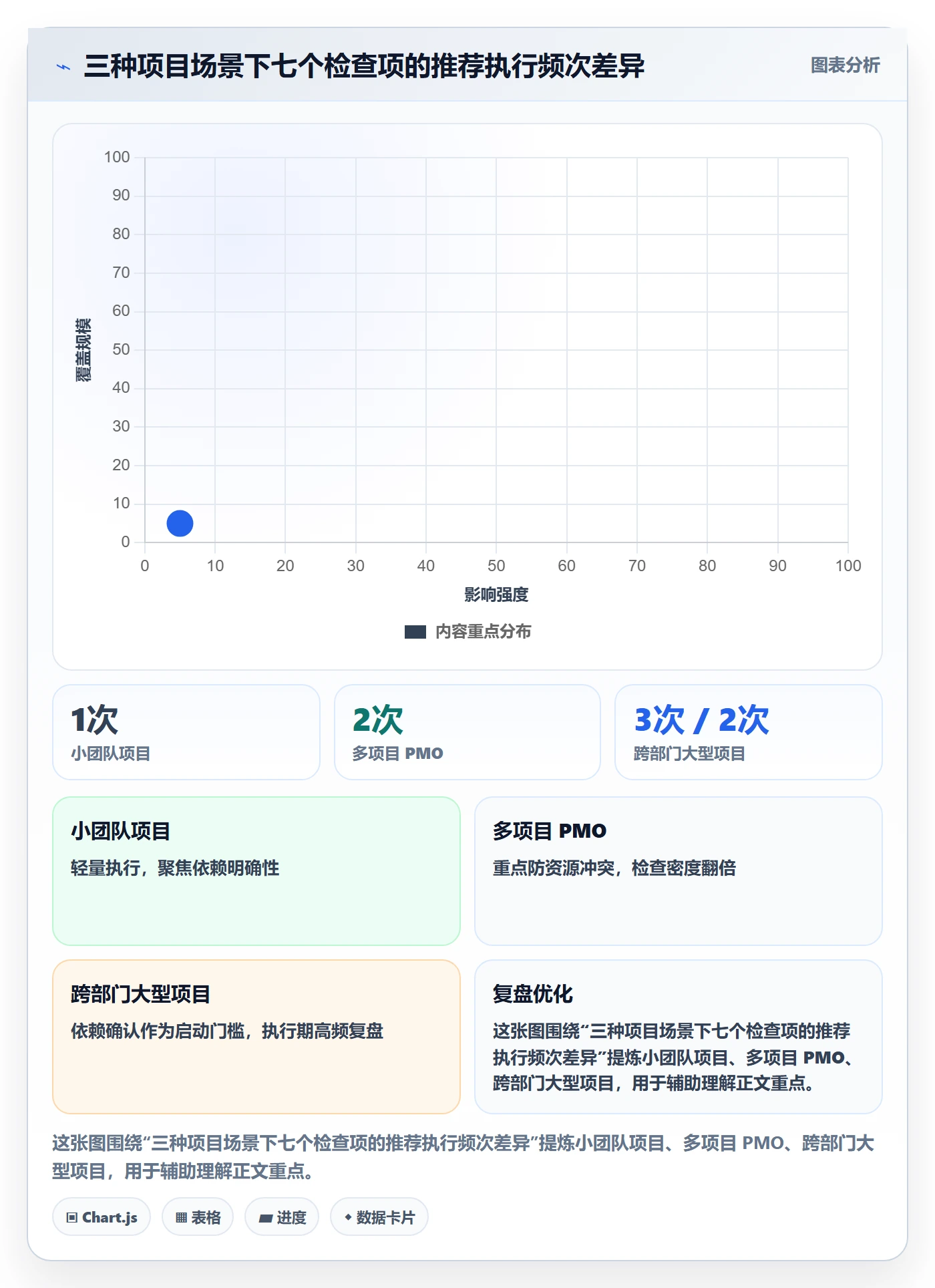 关键路径管理方法大全:管理层任务依赖流程优化落地清单