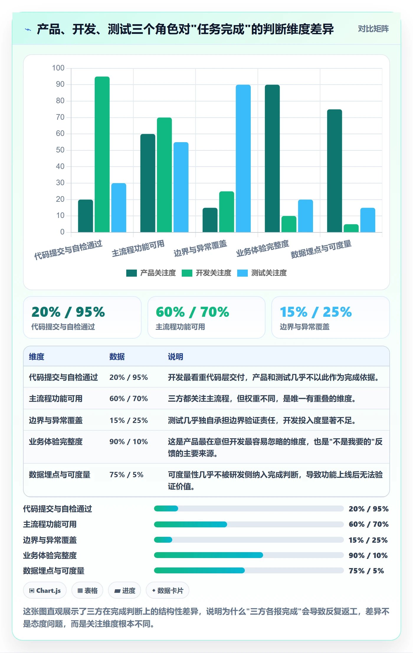 确认完成管理指南：研发团队如何做好任务验收，入门指南全流程