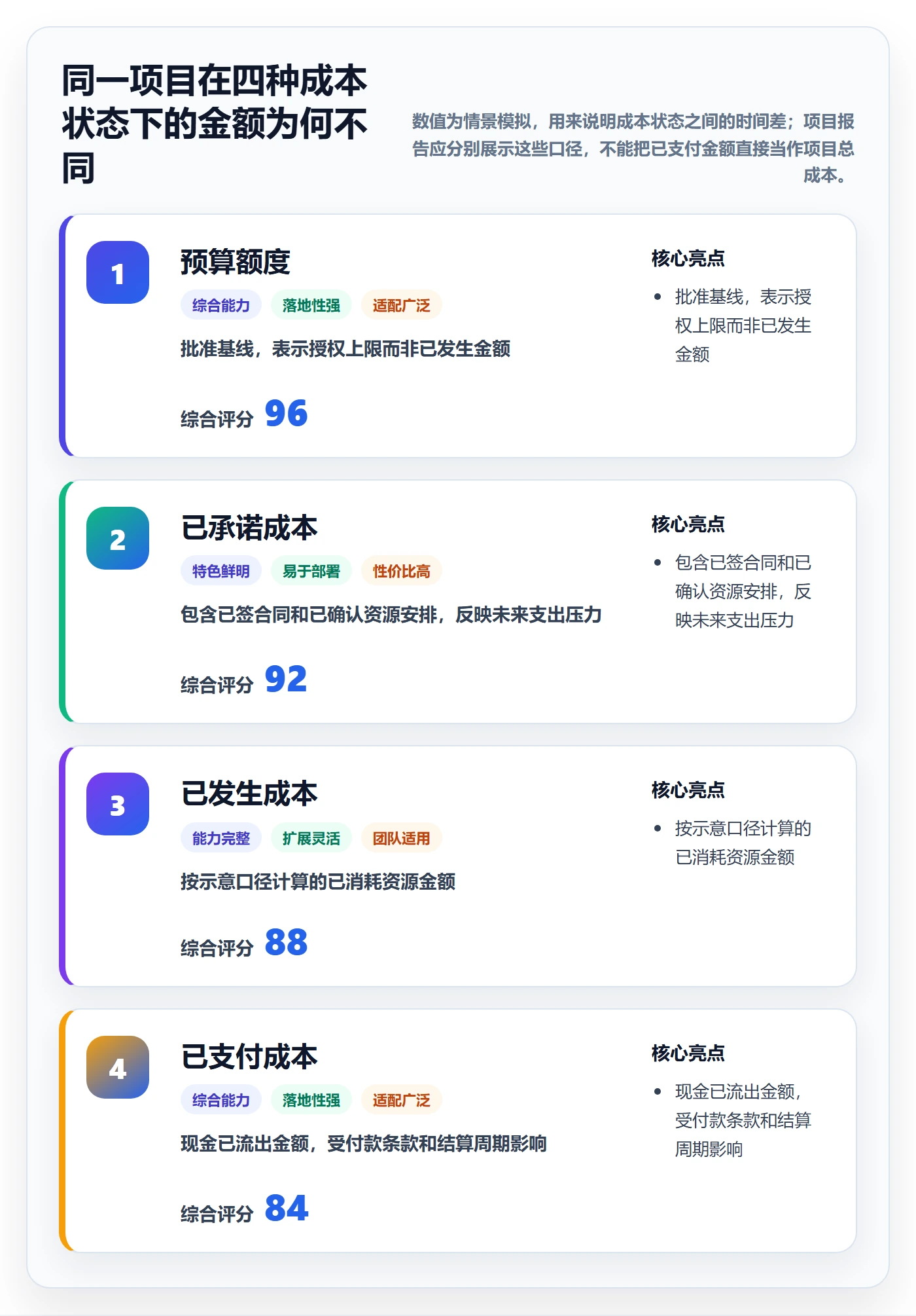 项目成本最佳实践:跨部门团队成本管理制度设计,常见问题