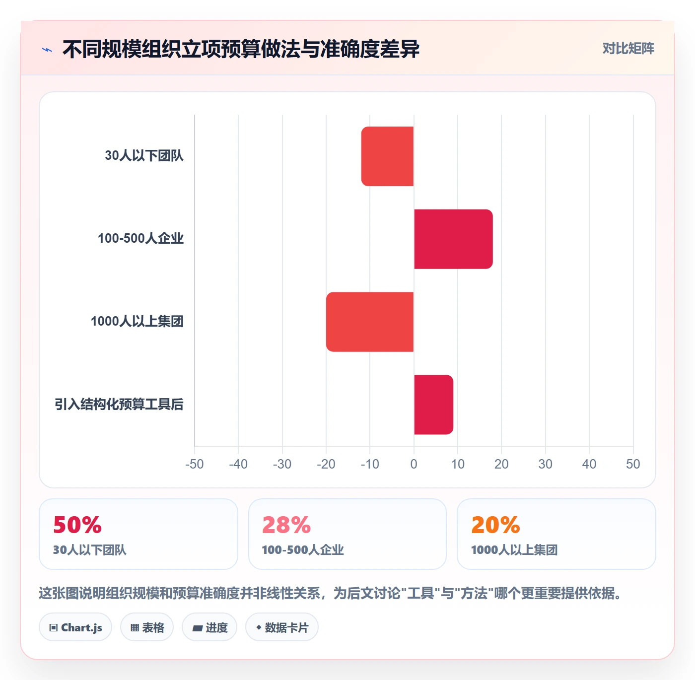 预算管理指南:项目负责人如何做好项目立项,实操方法全流程