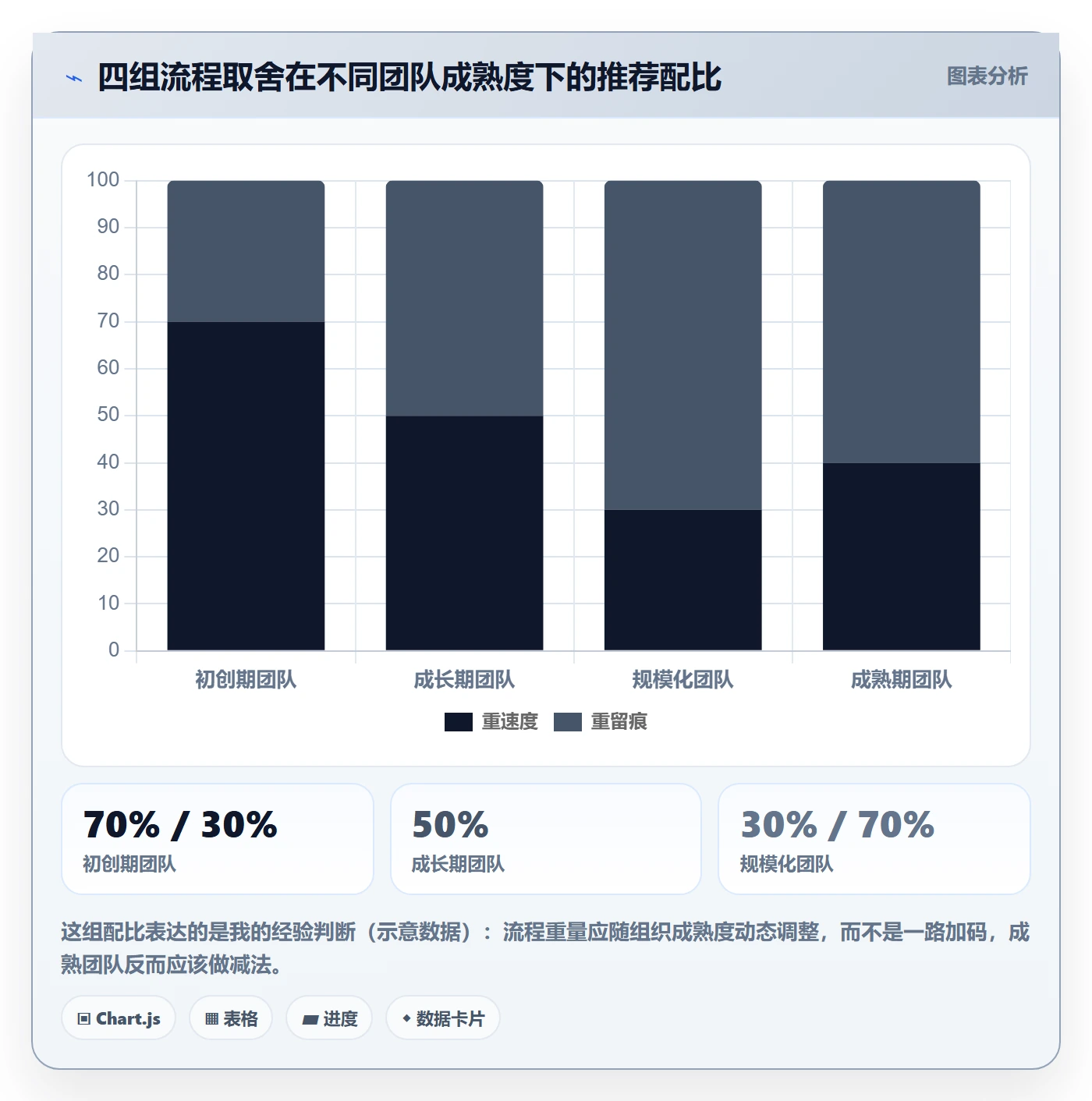任务分派如何做好任务负责人变更？研发团队最佳实践与操作步骤