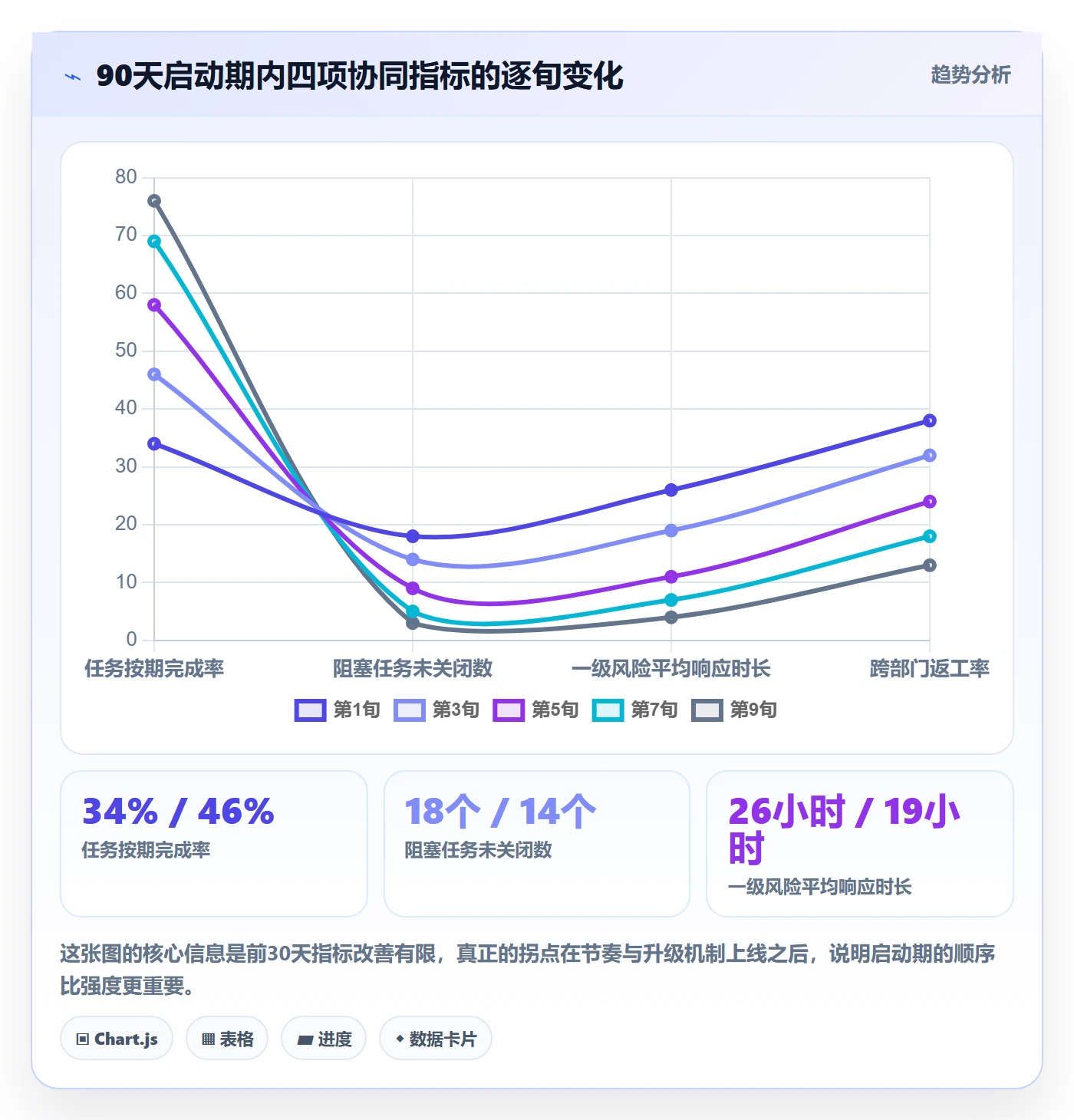 开始怎么做?跨部门团队协同管理:任务执行从0到1