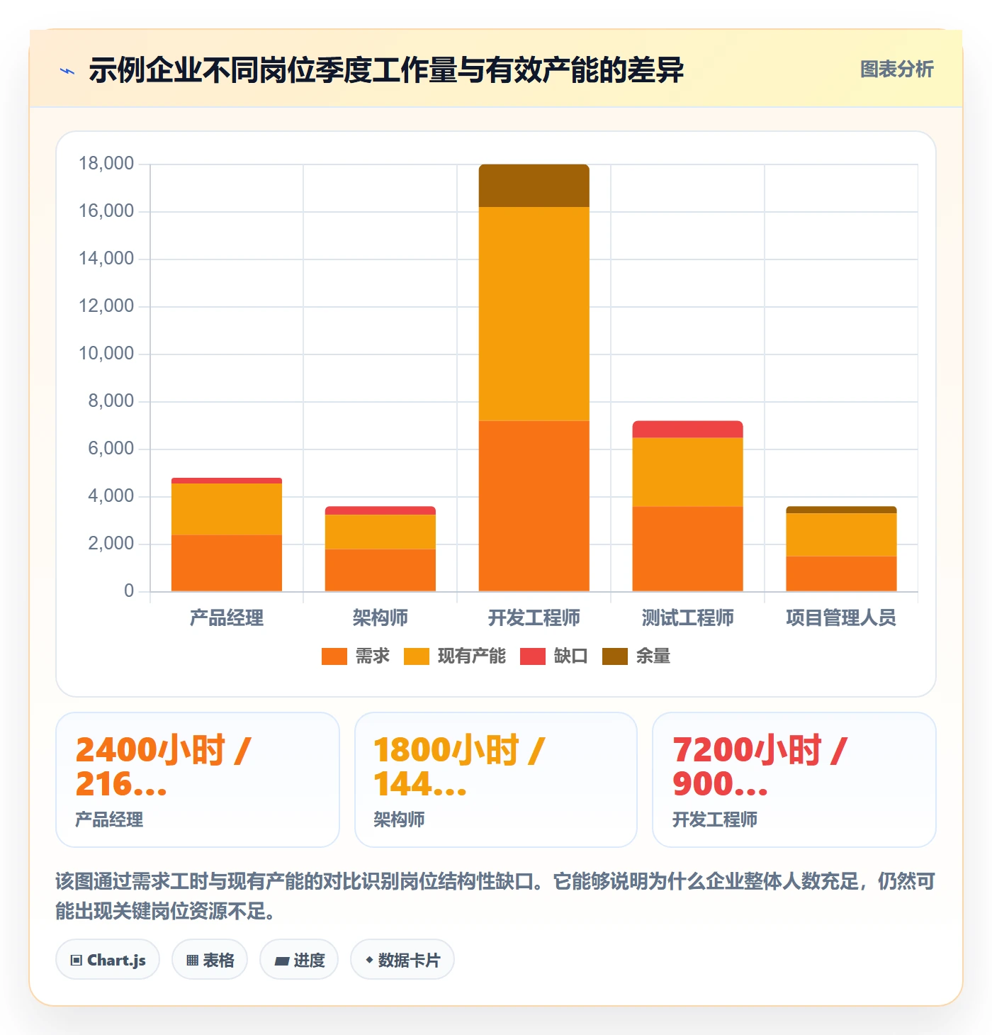 人力资源计划工作量教程：企业管理者数据分析，避坑指南
