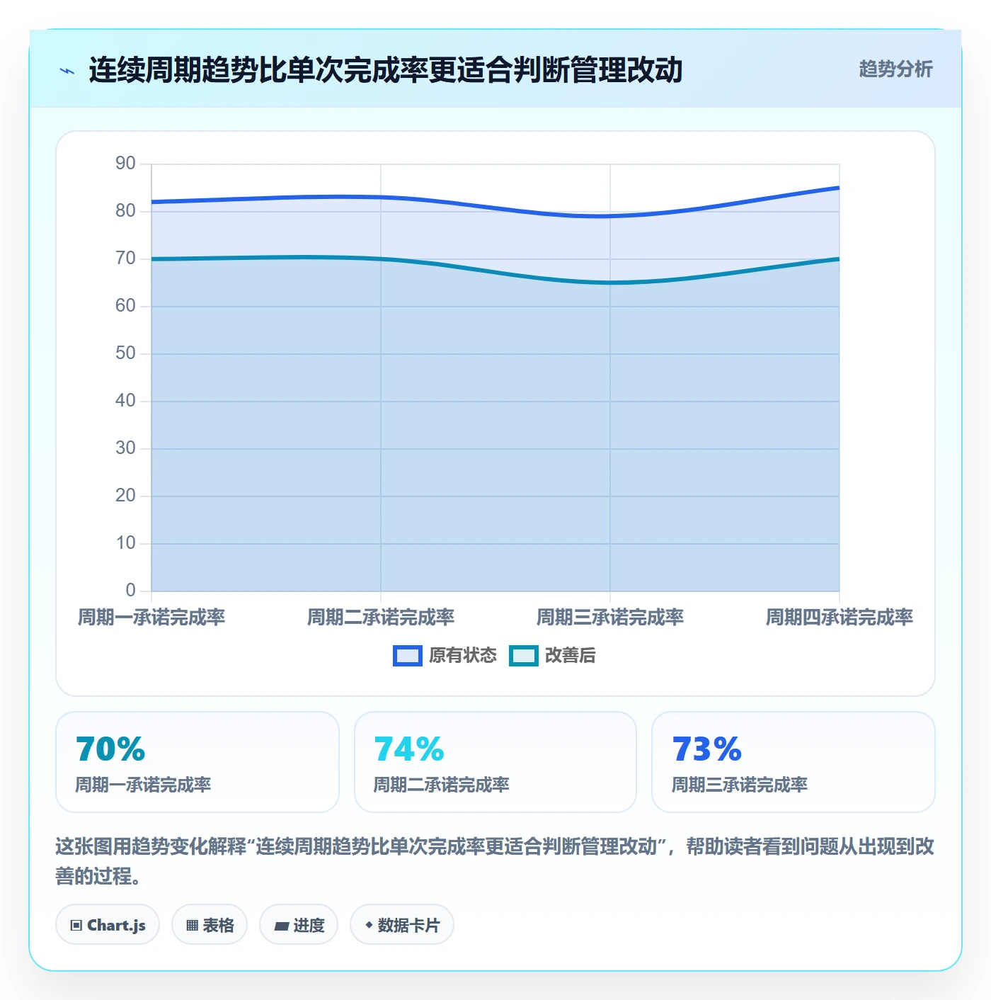迭代进度流程与规范：企业管理者迭代管理入门指南关键指标
