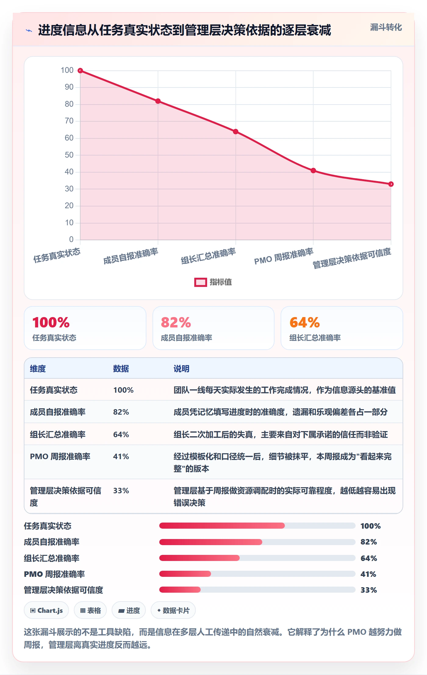 进度管理计划进度教程：PMO协同管理，避坑指南