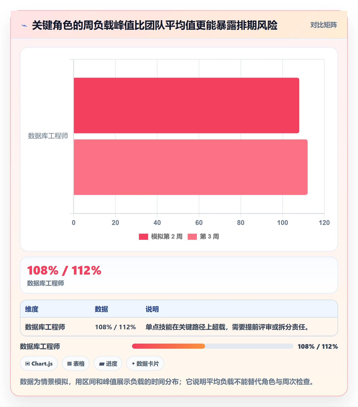 资源负载资源平衡教程:产品经理风险控制,避坑指南
