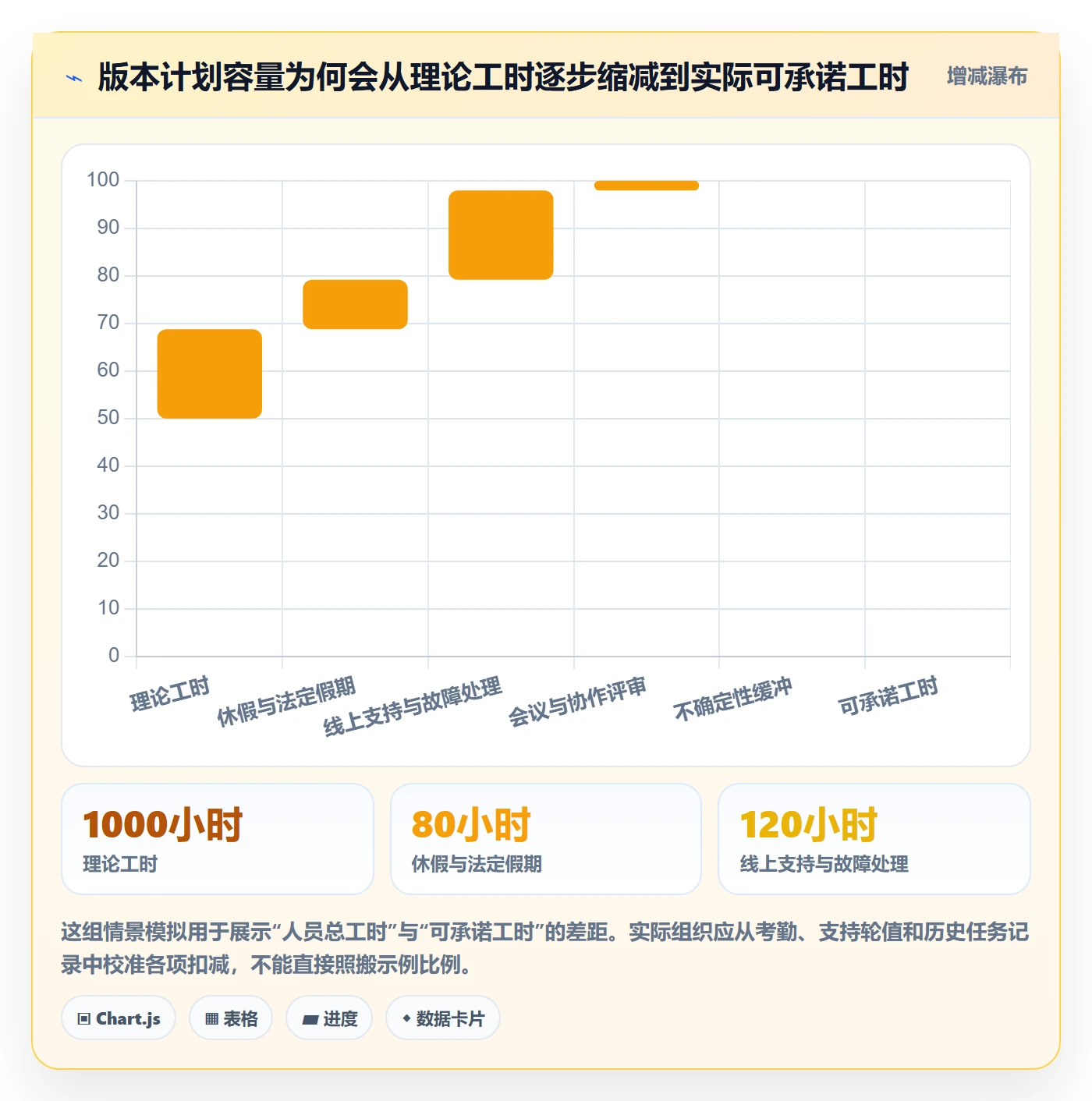 版本计划实操方法：管理层提升版本管理效率的落地方案方法与模板