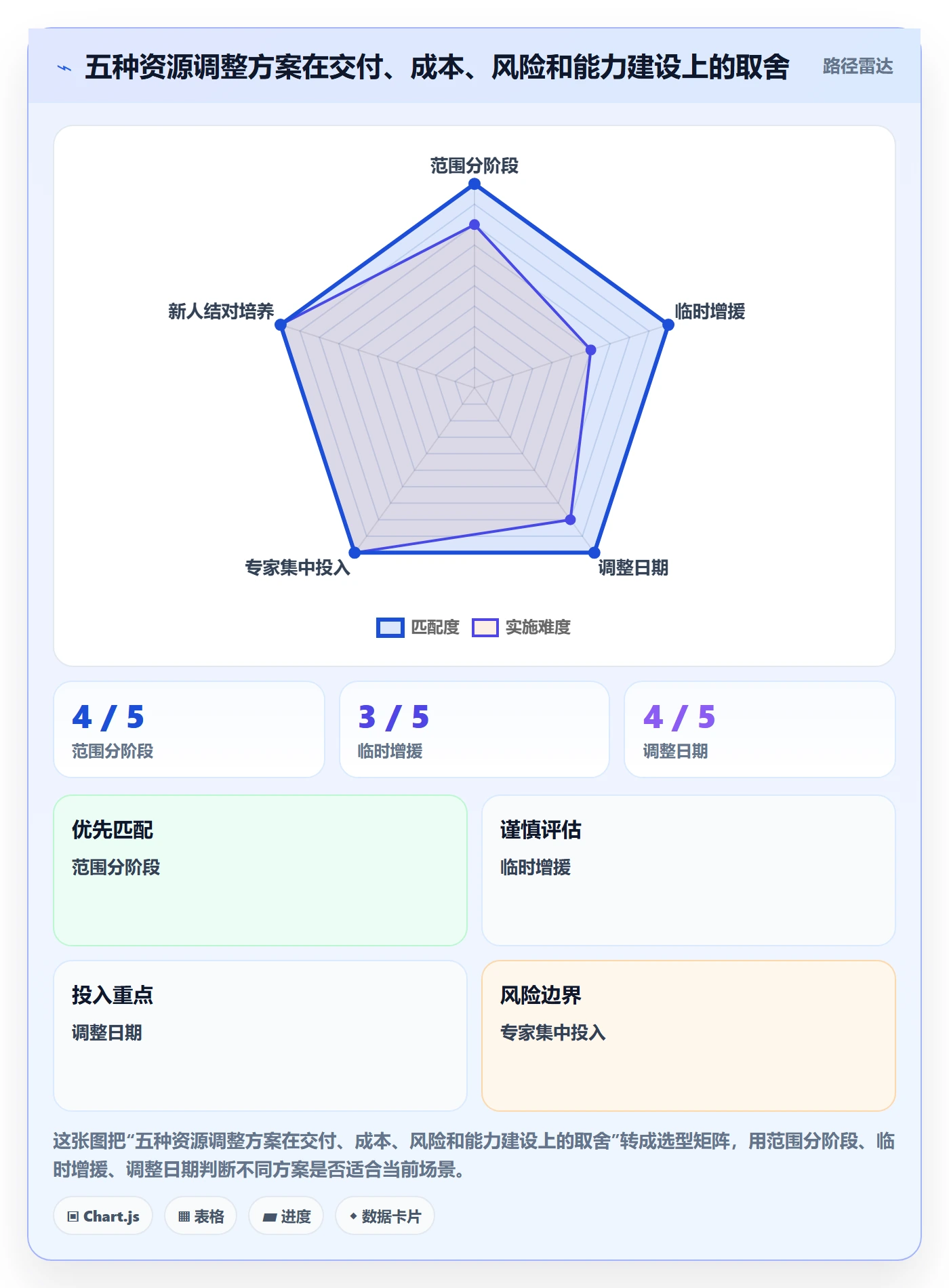 人员管理指南:项目经理如何做好资源管理,最佳实践全流程