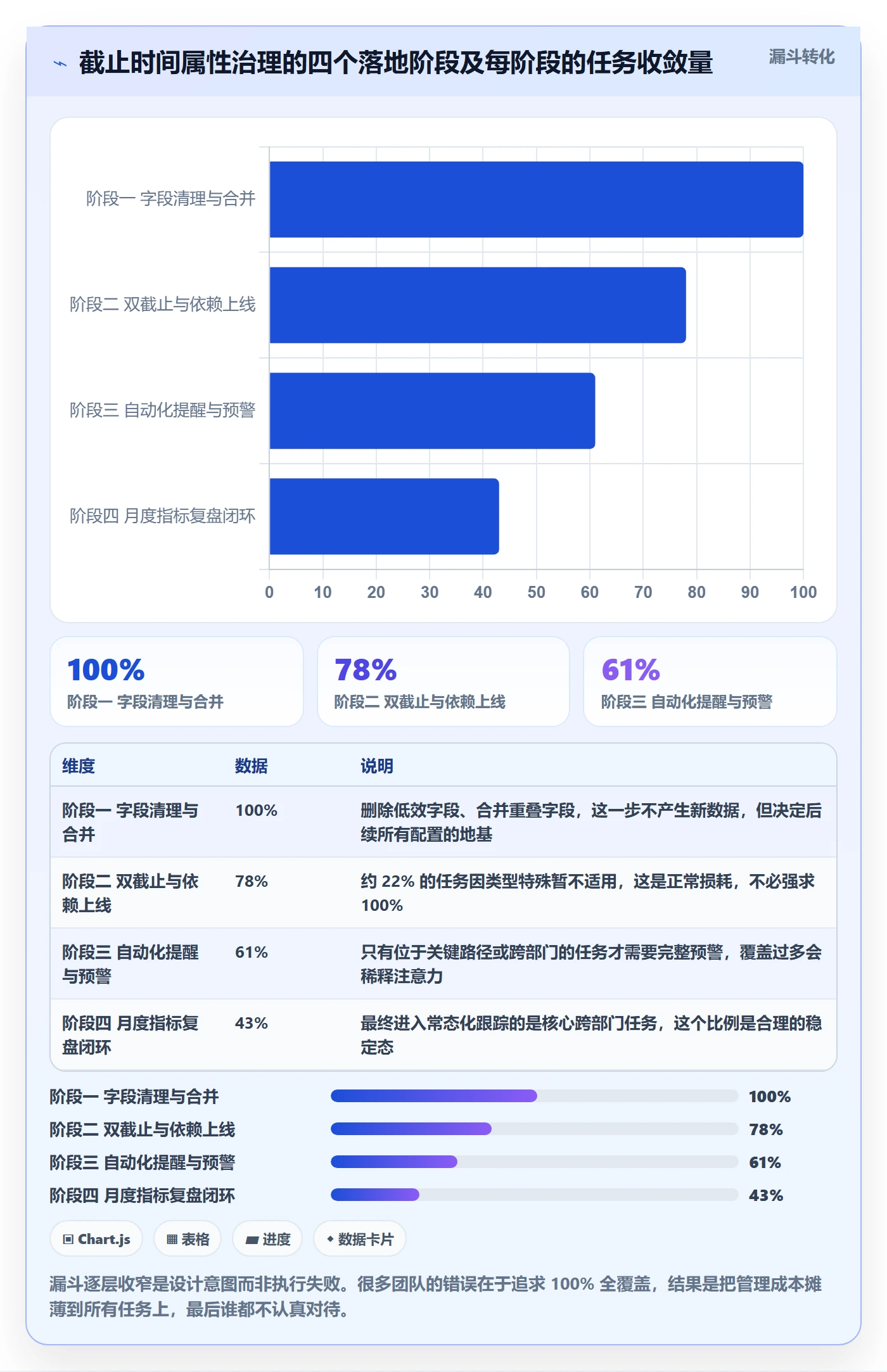 截止时间实操方法:跨部门团队提升任务属性效率的入门指南方法与模板