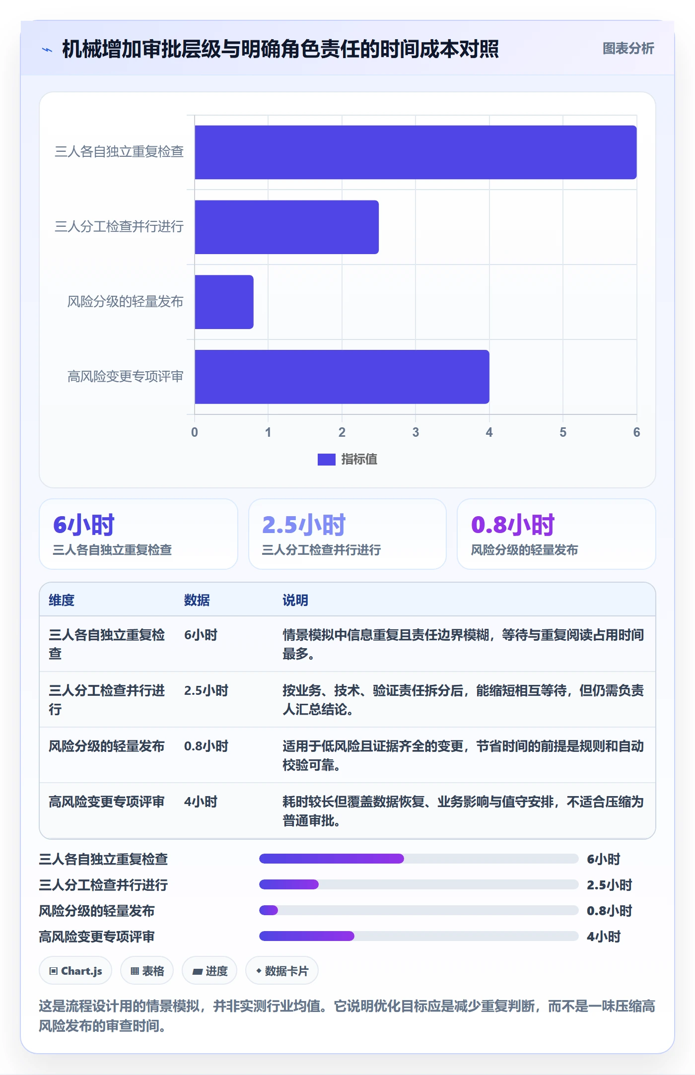 发布审批怎么做？产品经理数据分析：发布管理从0到1