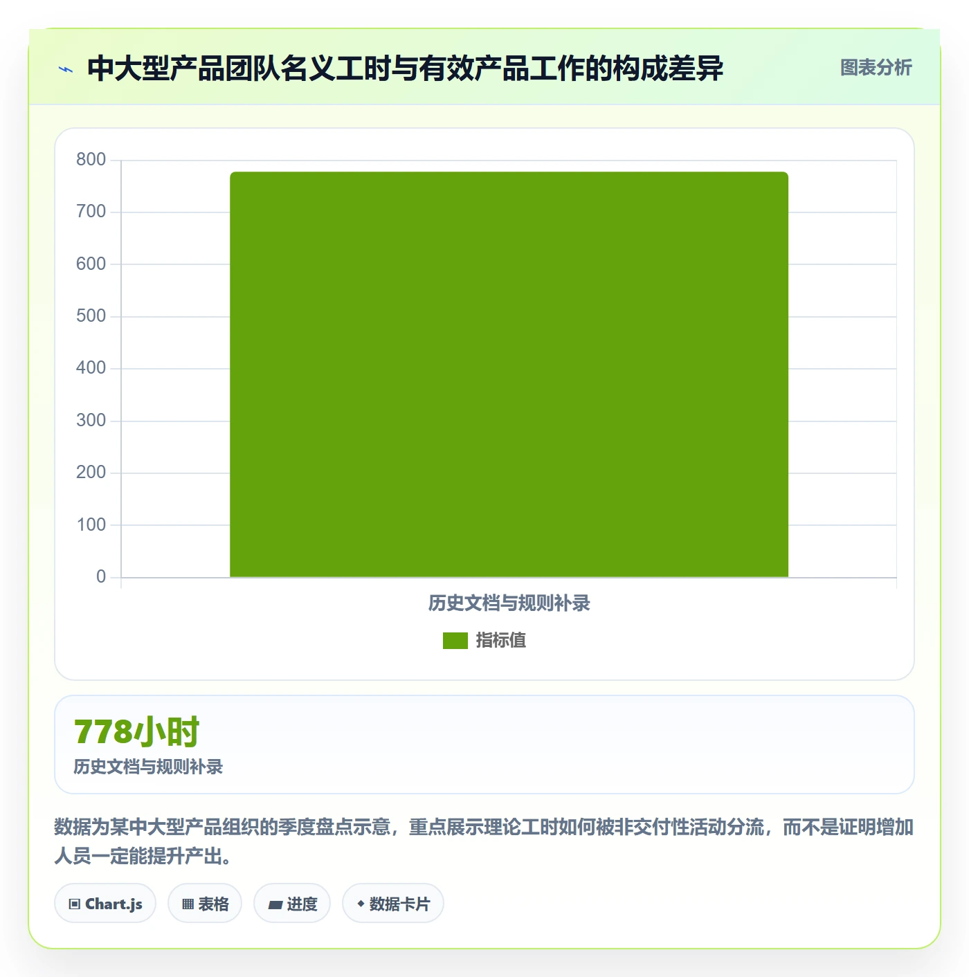 人员投入流程与规范:产品经理人力资源计划效率提升关键指标