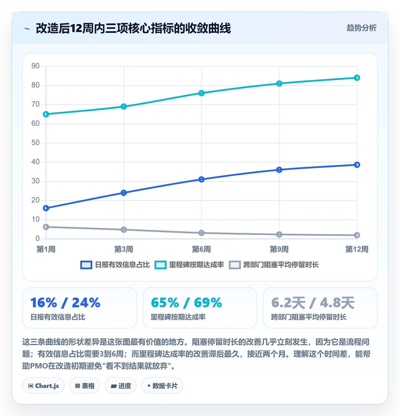 进度跟踪每日进展教程：PMO最佳实践，避坑指南