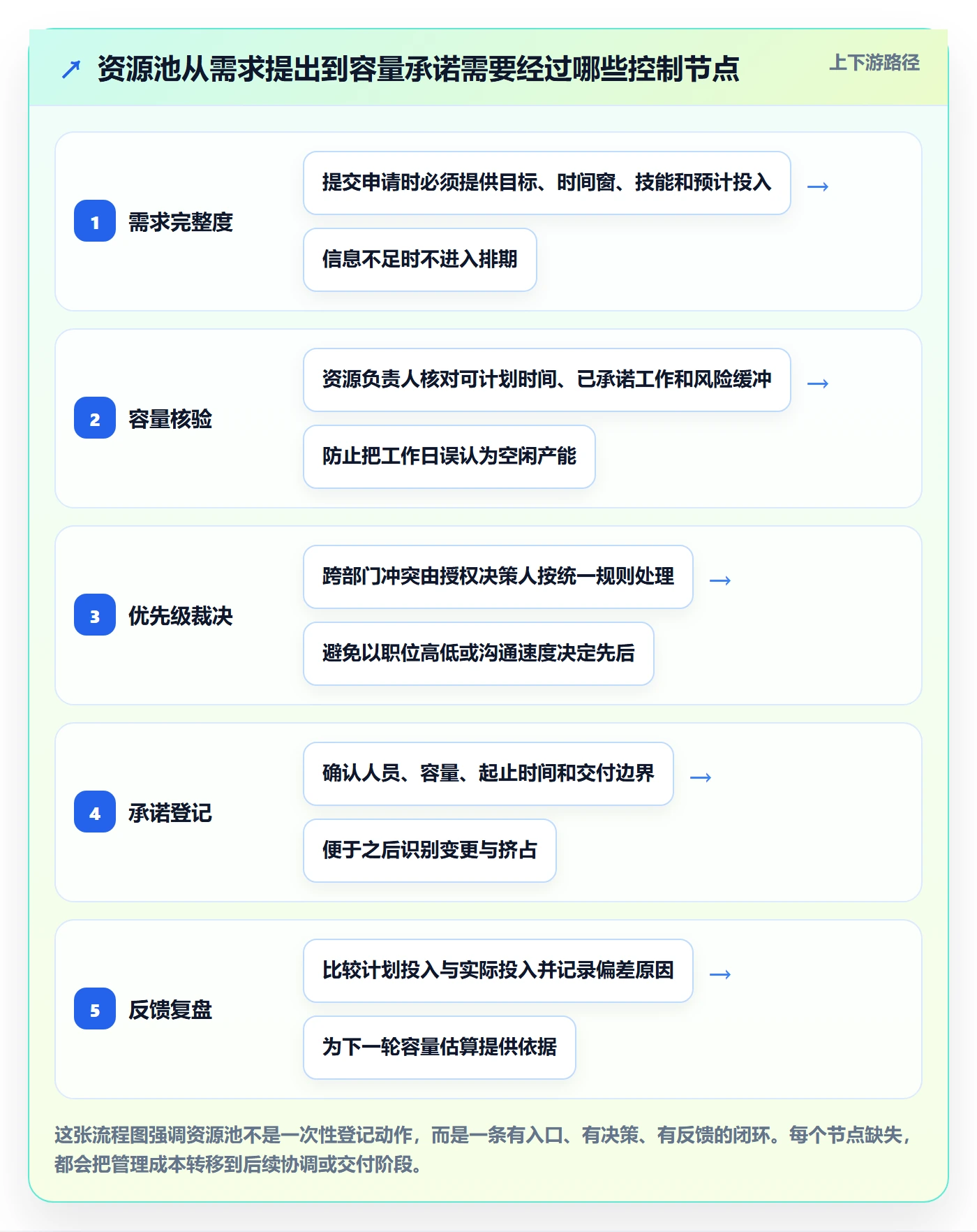 资源池最佳实践：跨部门团队资源管理制度设计，常见问题