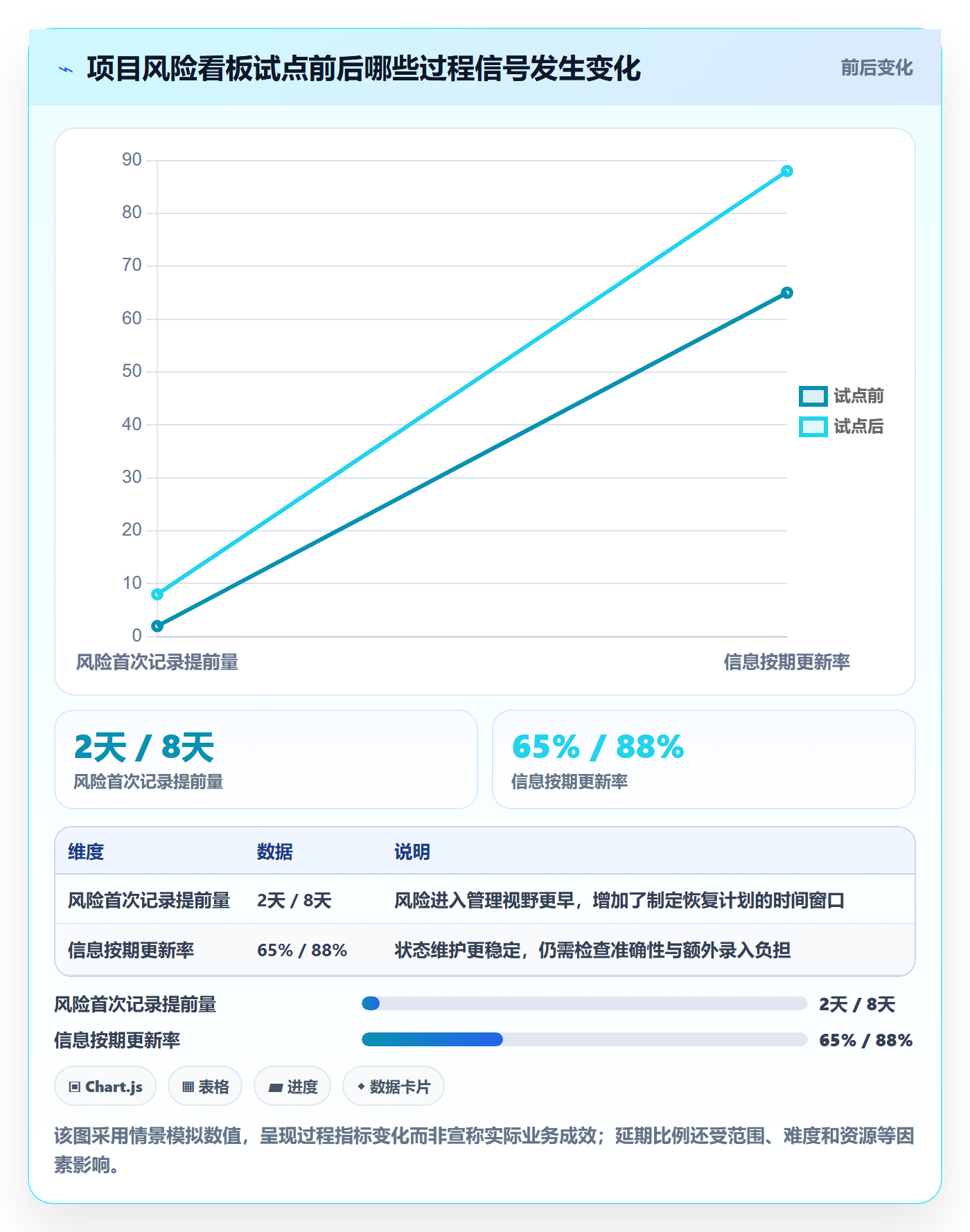 看板进行中全流程:管理层落地方案与一文讲清