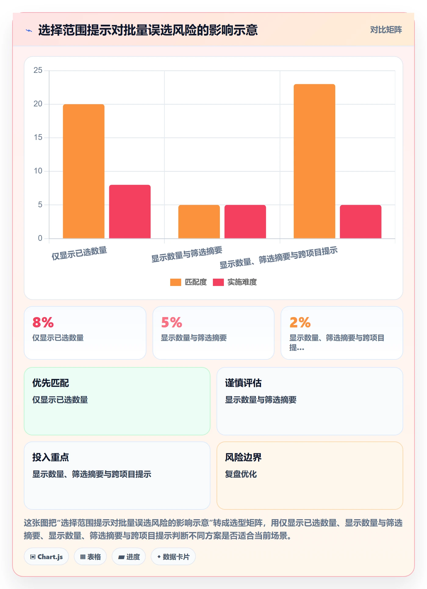 批量操作最佳实践:研发团队列表视图制度设计,常见问题