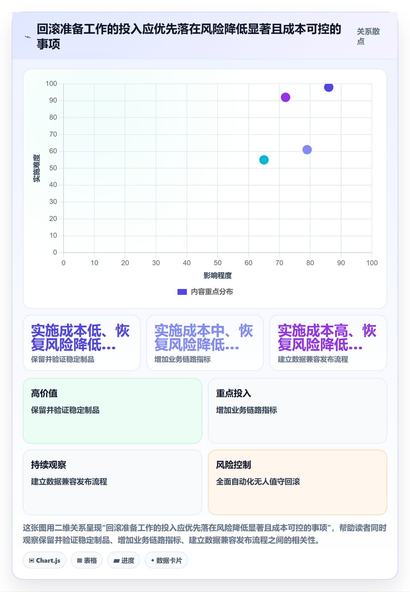 发布管理回滚教程：研发团队最佳实践，避坑指南