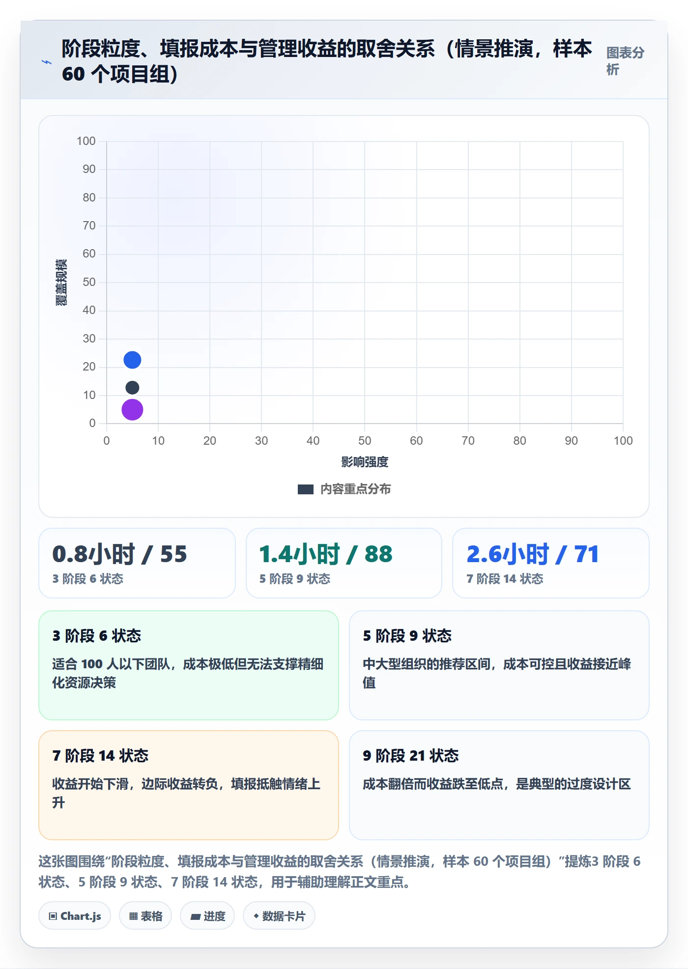 项目阶段阶段状态教程：企业管理者入门指南，避坑指南