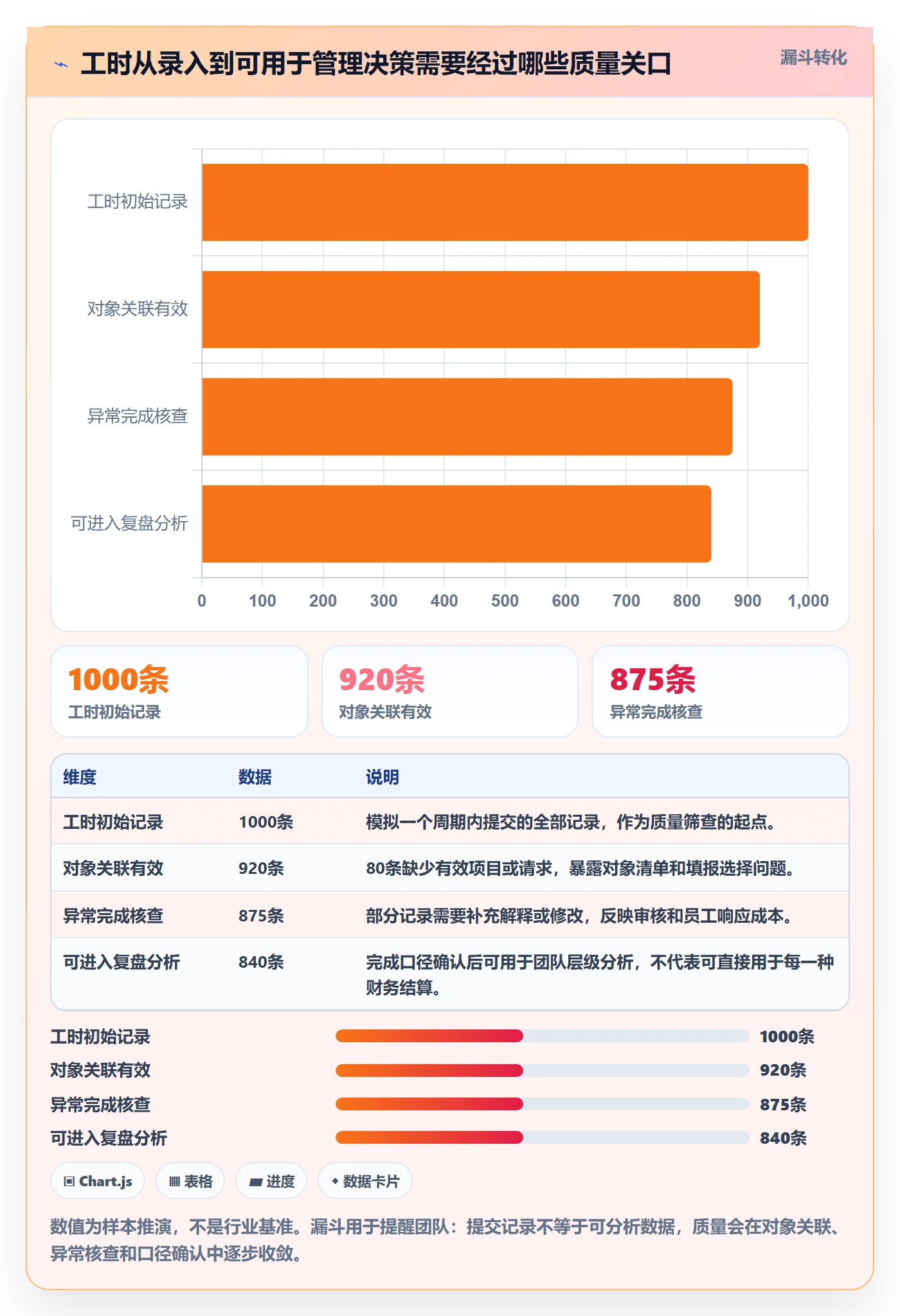 工时表Timesheet教程:跨部门团队落地方案,避坑指南