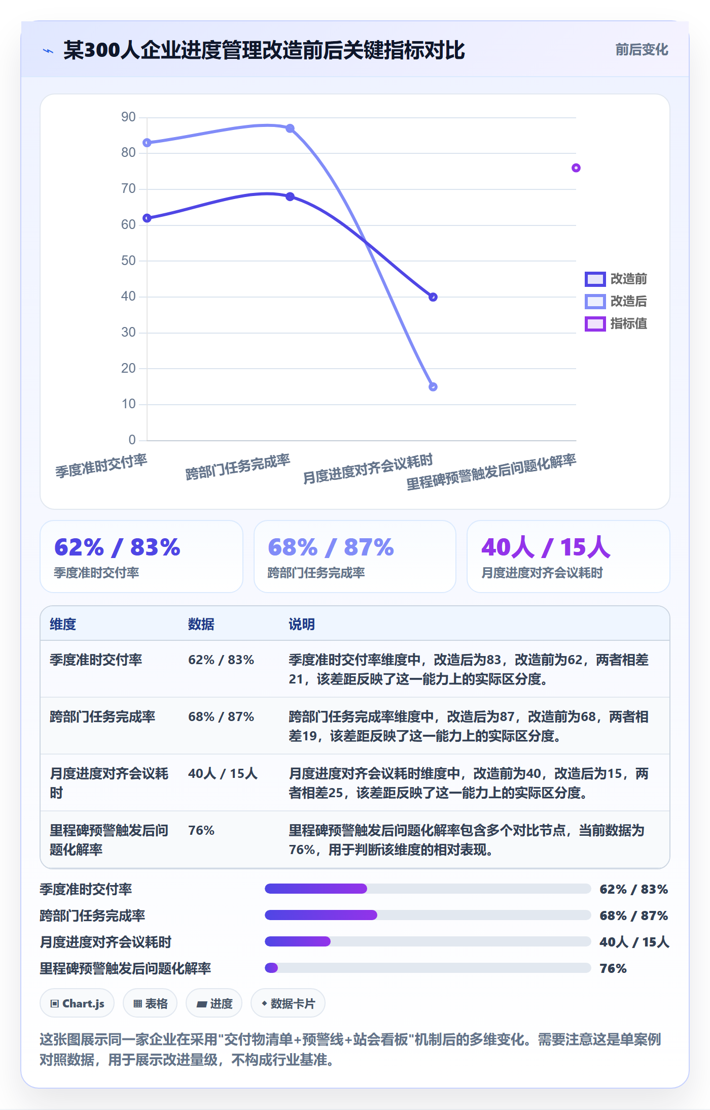 完成率最佳实践:企业管理者进度管理效率提升,常见问题